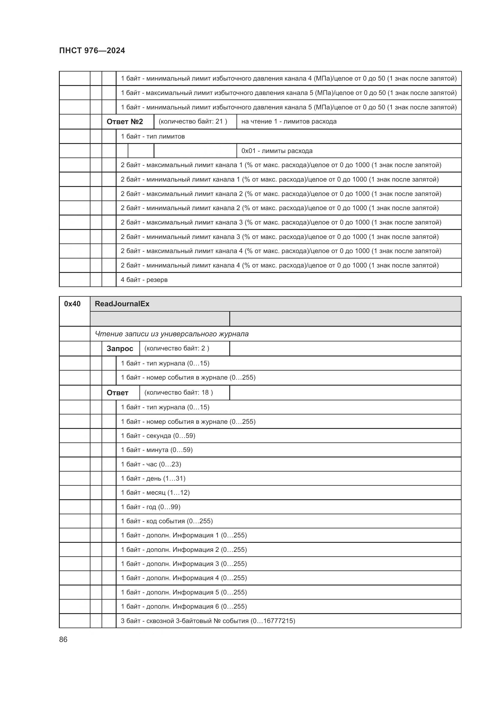 ПНСТ 976-2024, страница 90