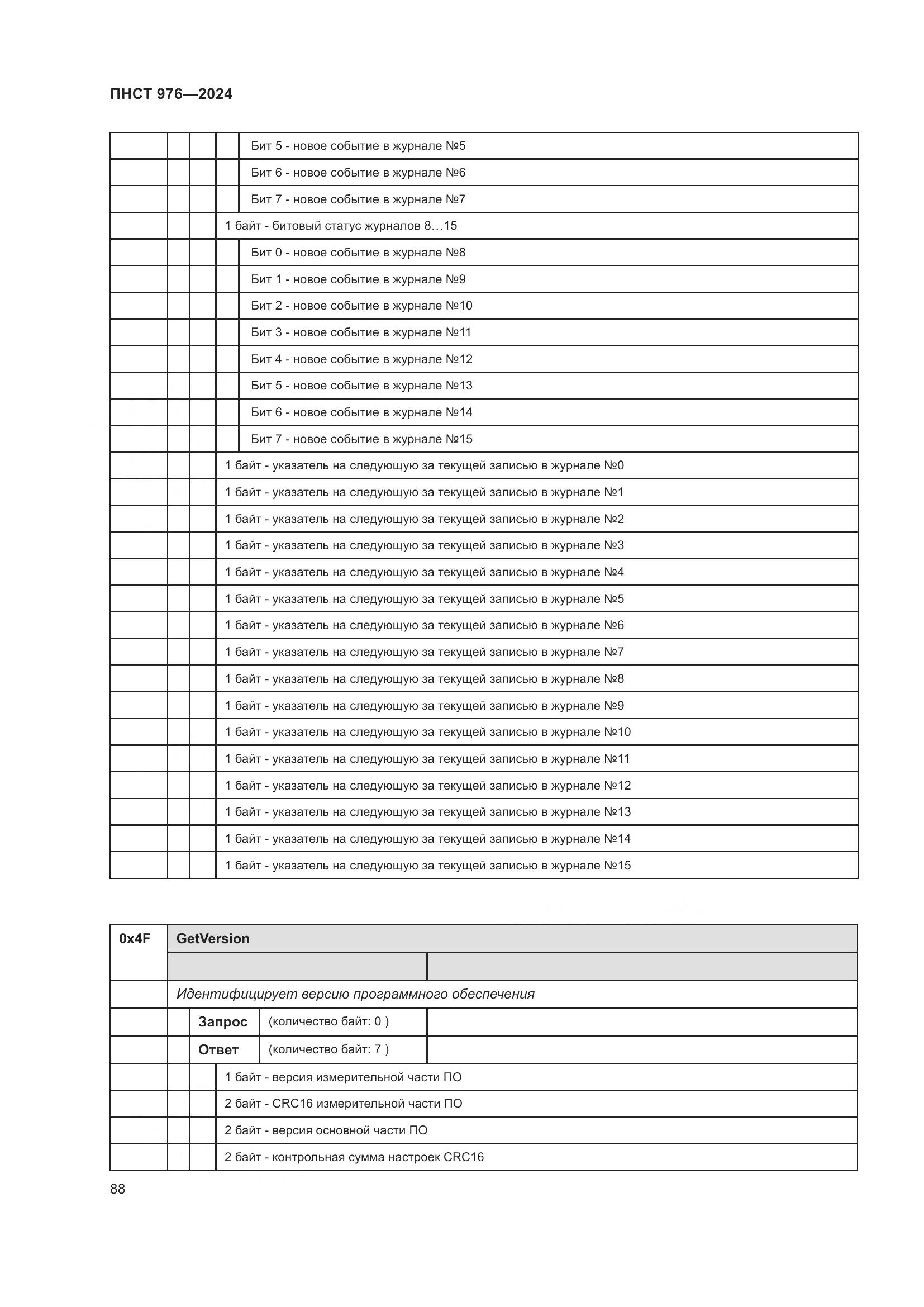 ПНСТ 976-2024, страница 92