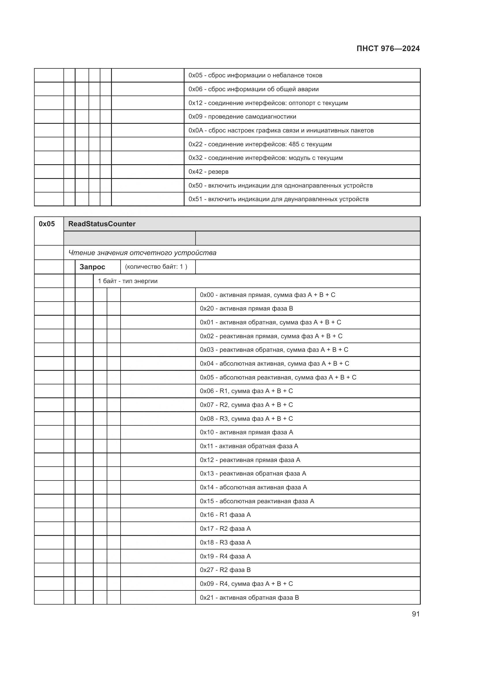 ПНСТ 976-2024, страница 95