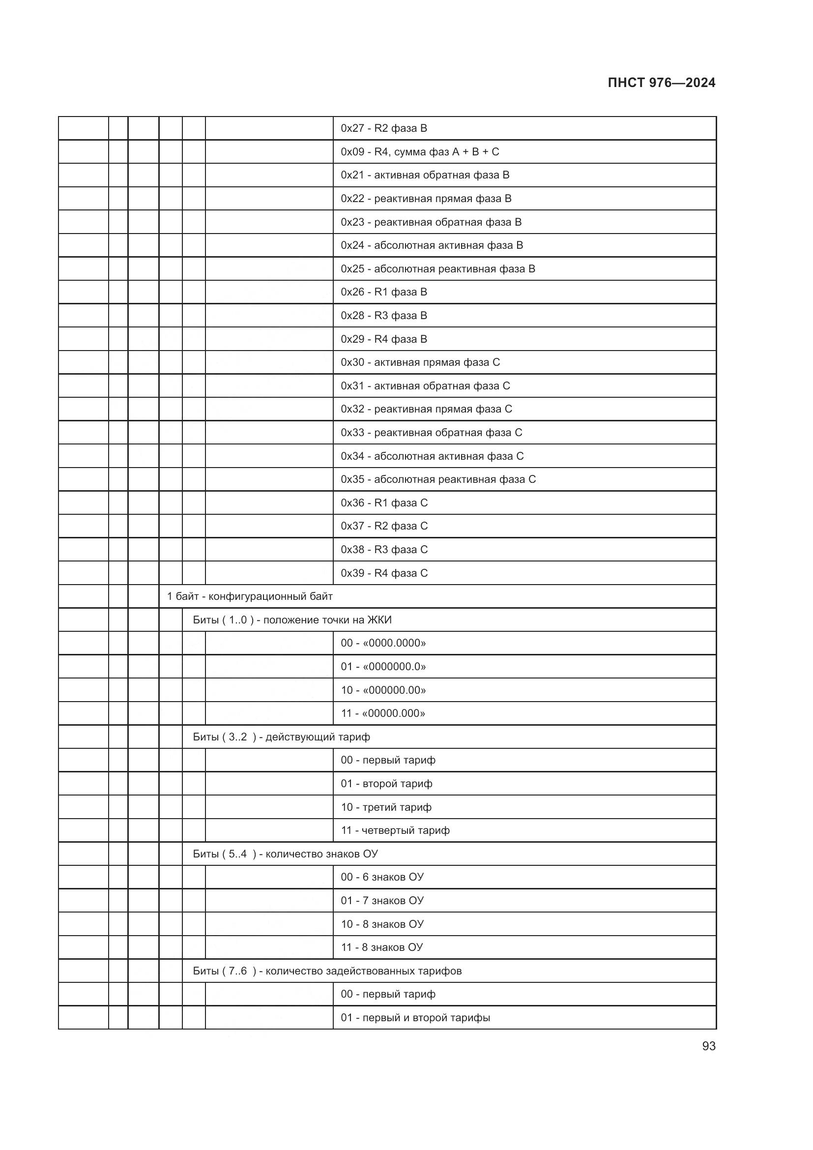 ПНСТ 976-2024, страница 97