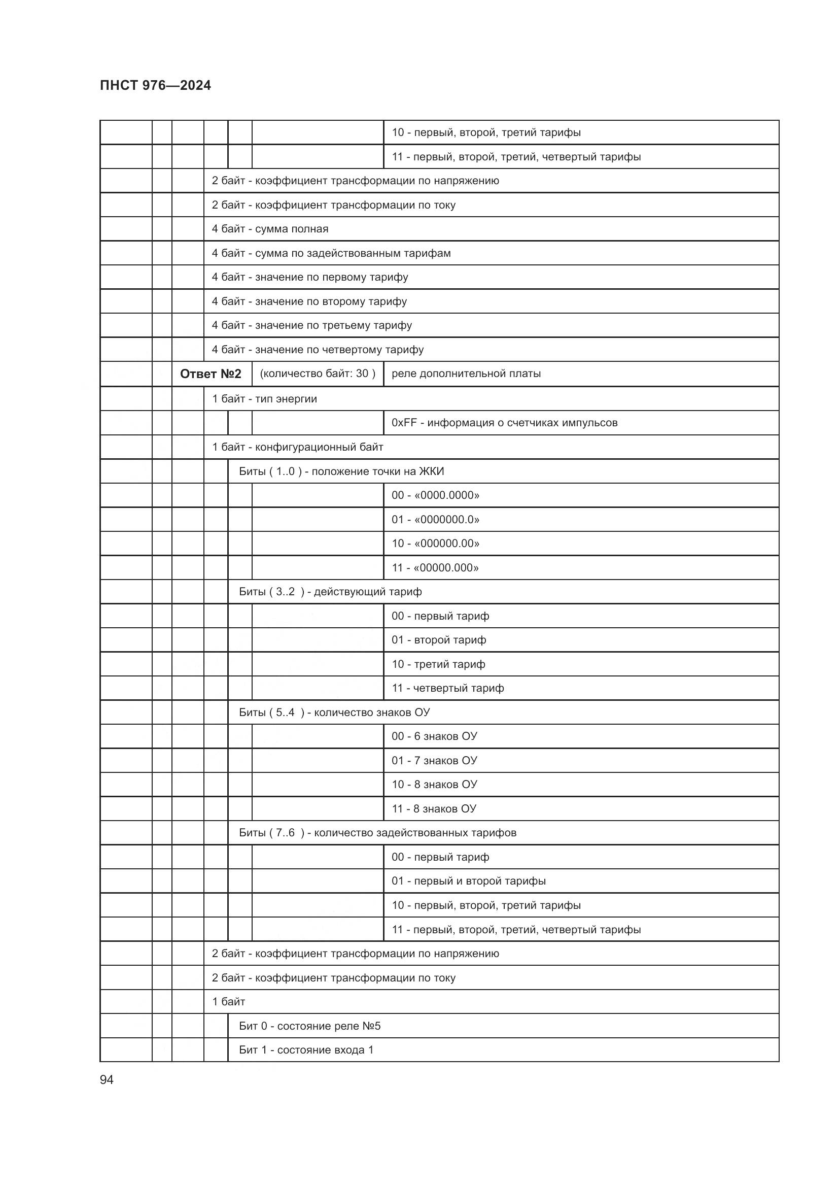 ПНСТ 976-2024, страница 98