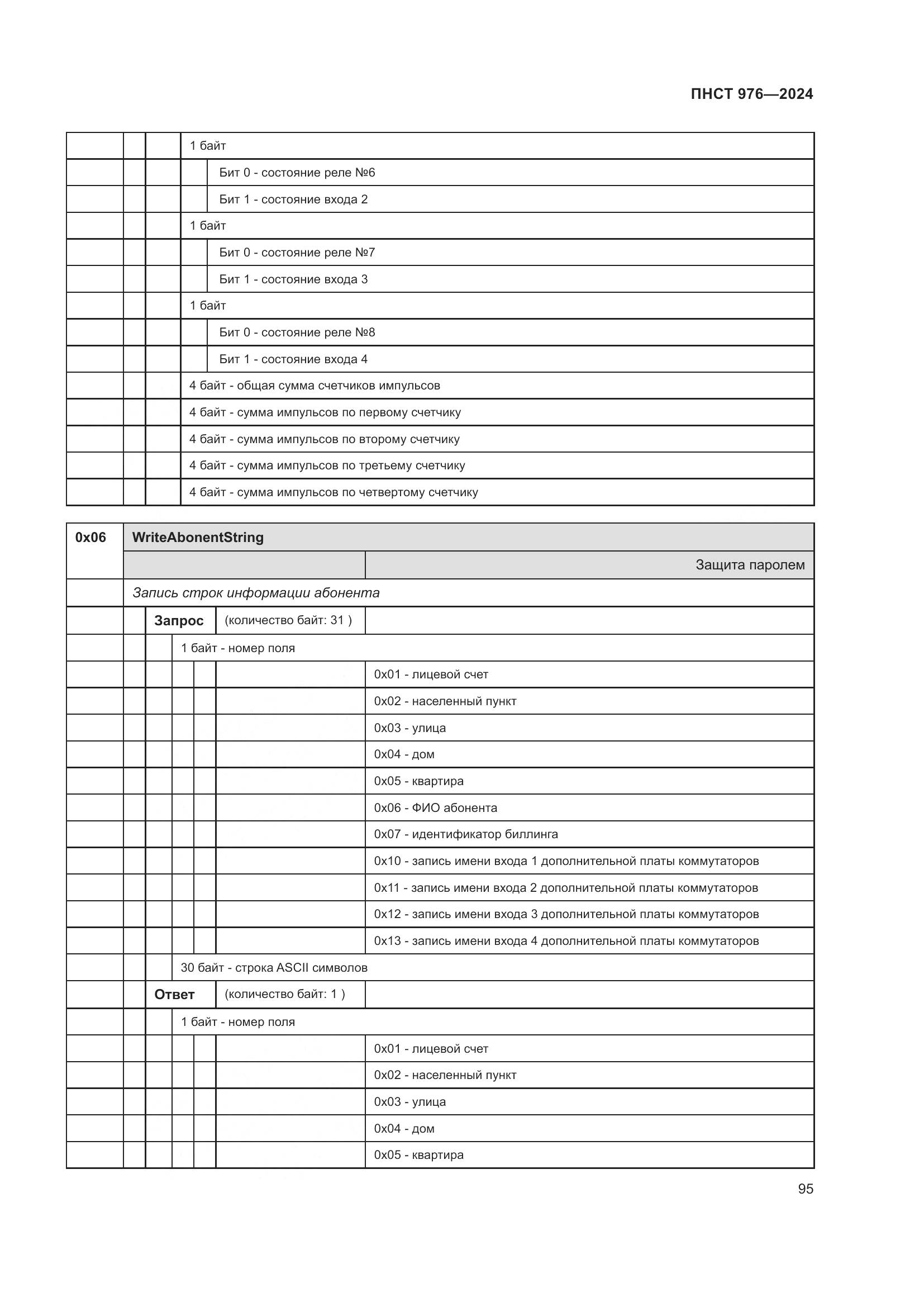 ПНСТ 976-2024, страница 99