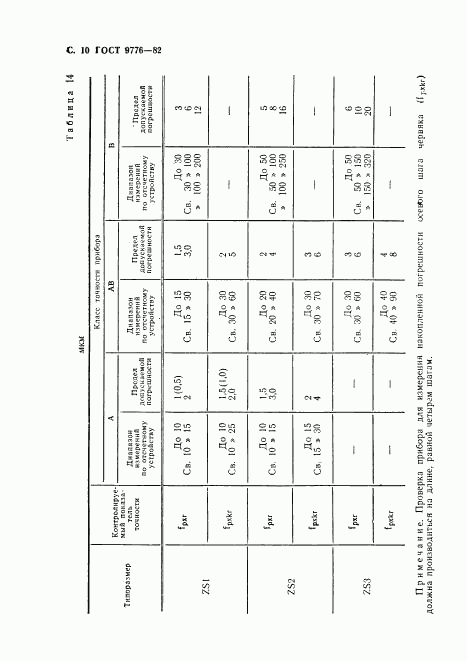 ГОСТ 9776-82, страница 12