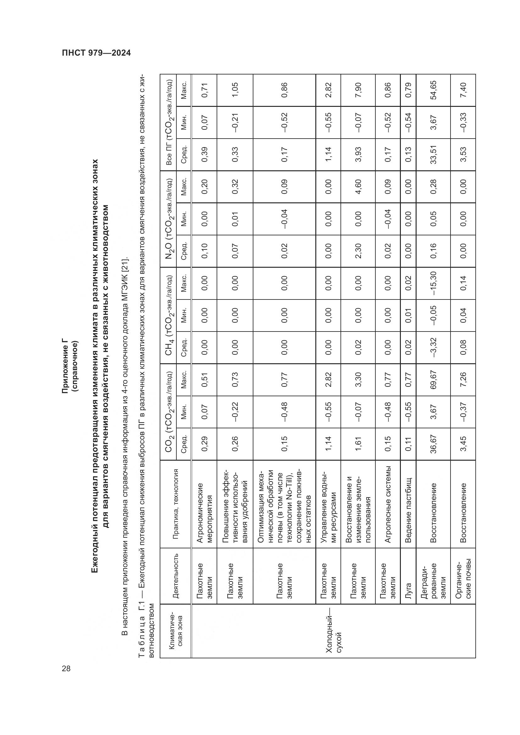 ПНСТ 979-2024, страница 32
