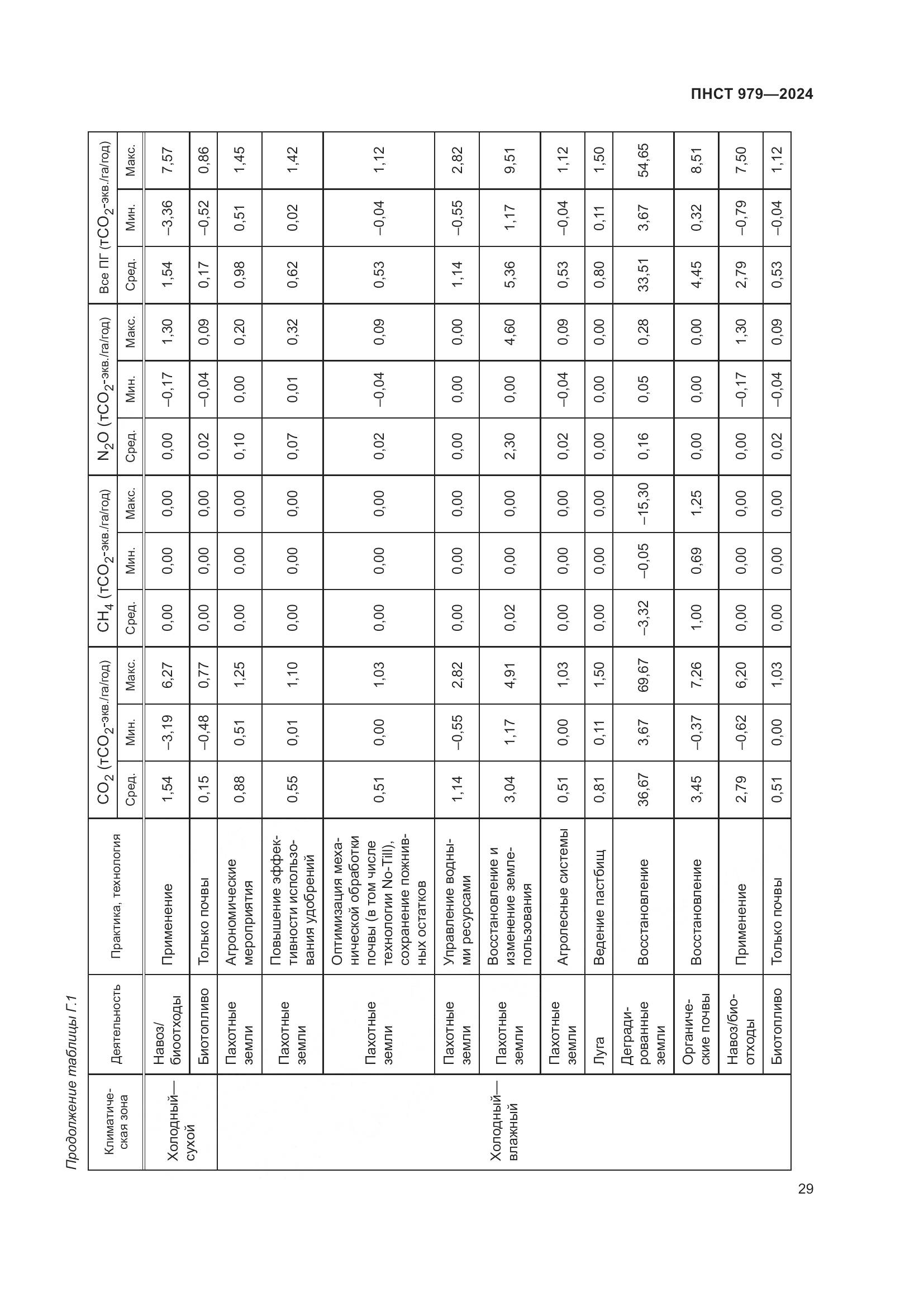 ПНСТ 979-2024, страница 33