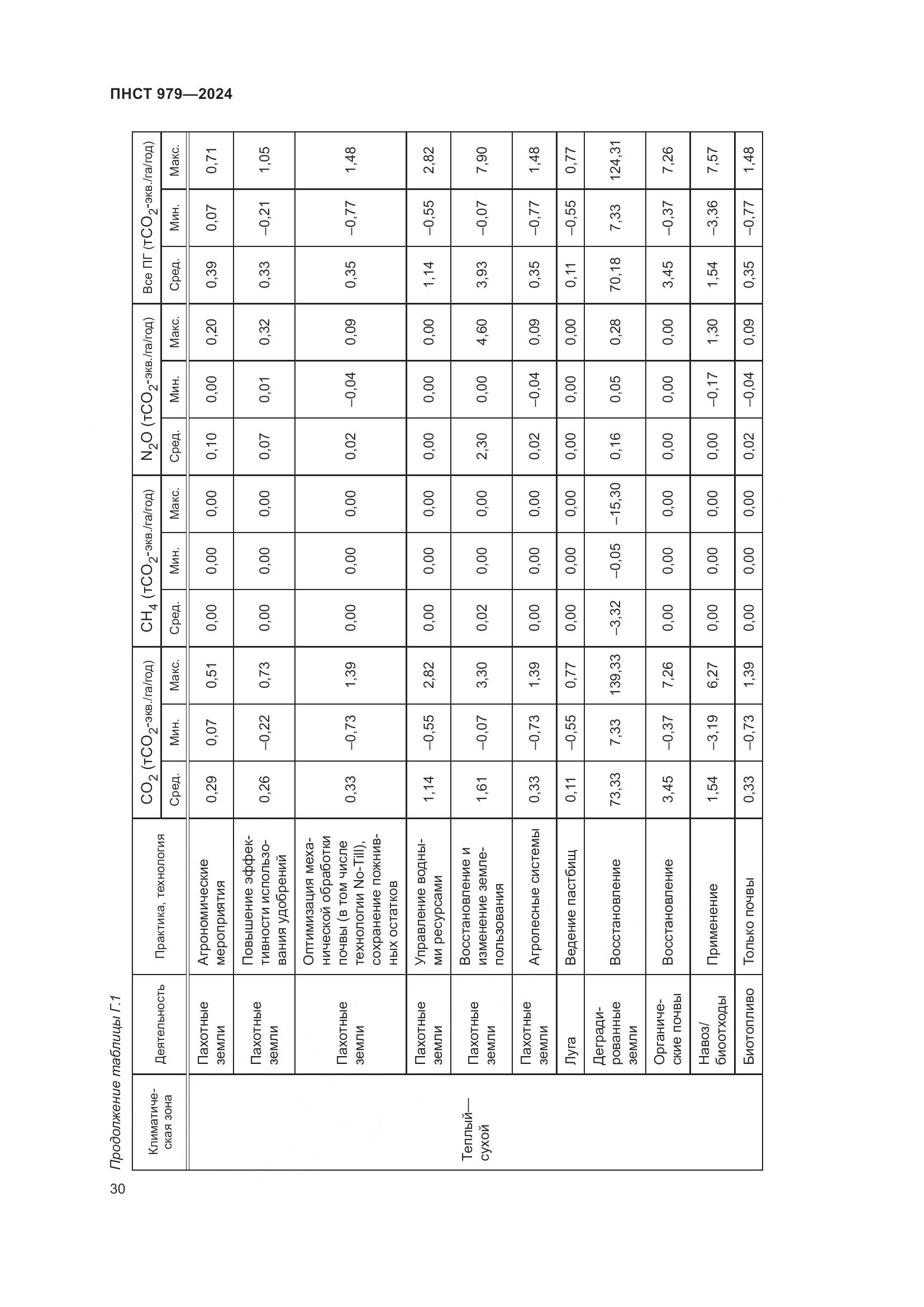ПНСТ 979-2024, страница 34