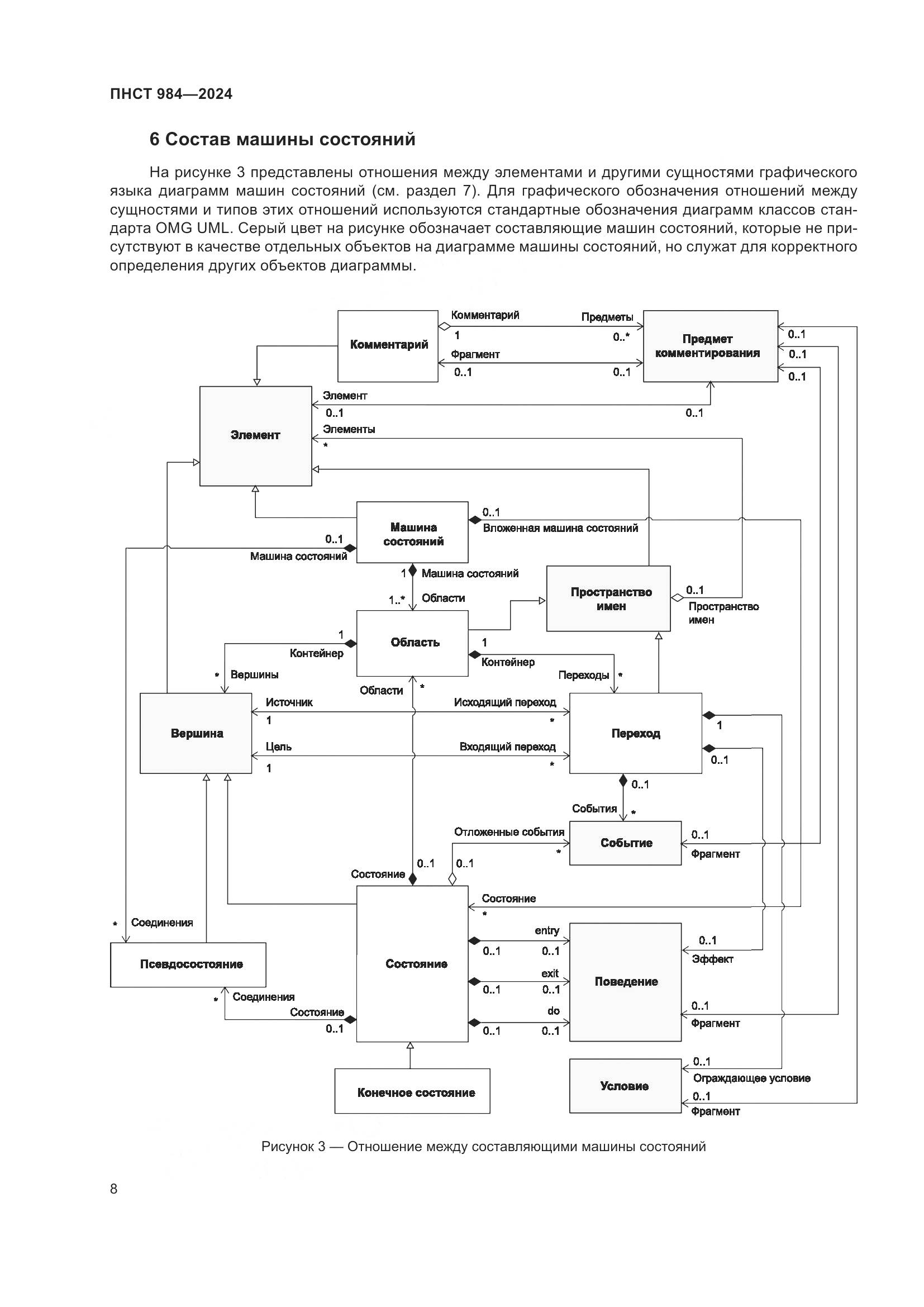 ПНСТ 984-2024, страница 12