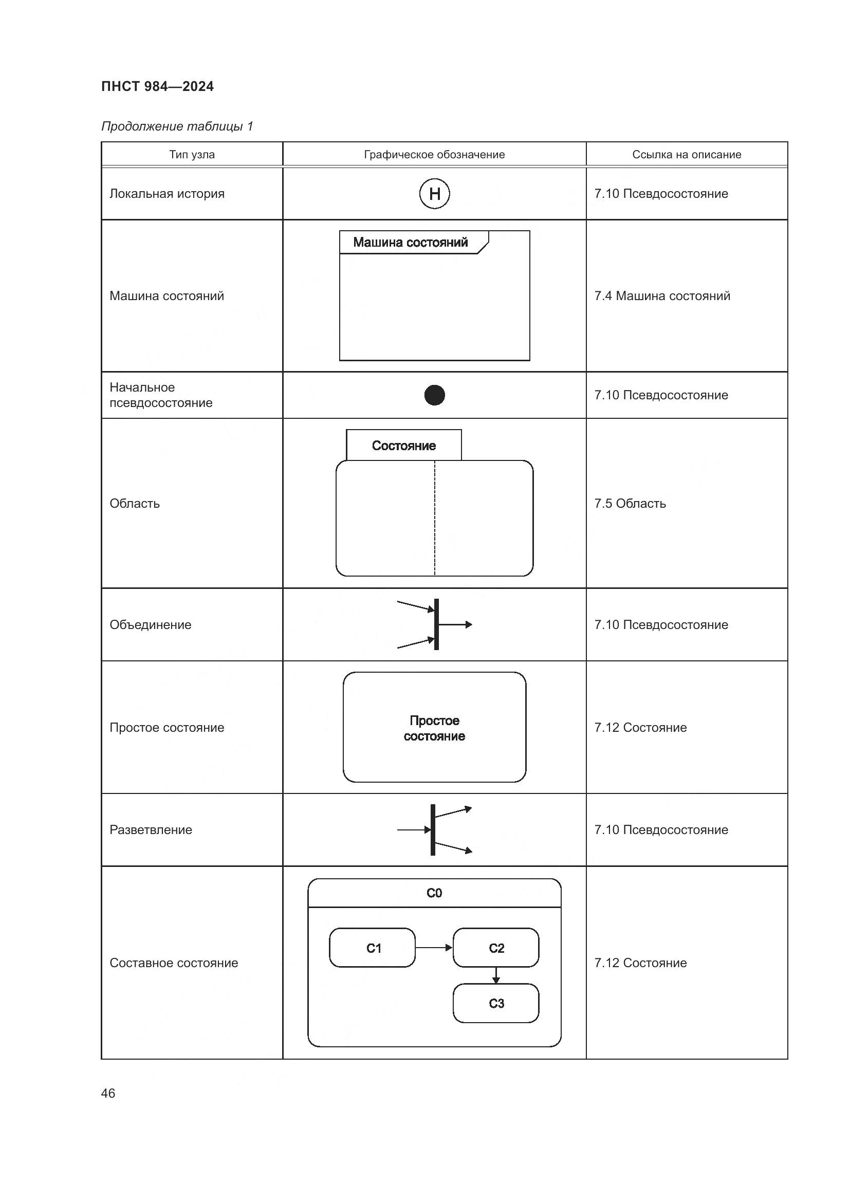 ПНСТ 984-2024, страница 50