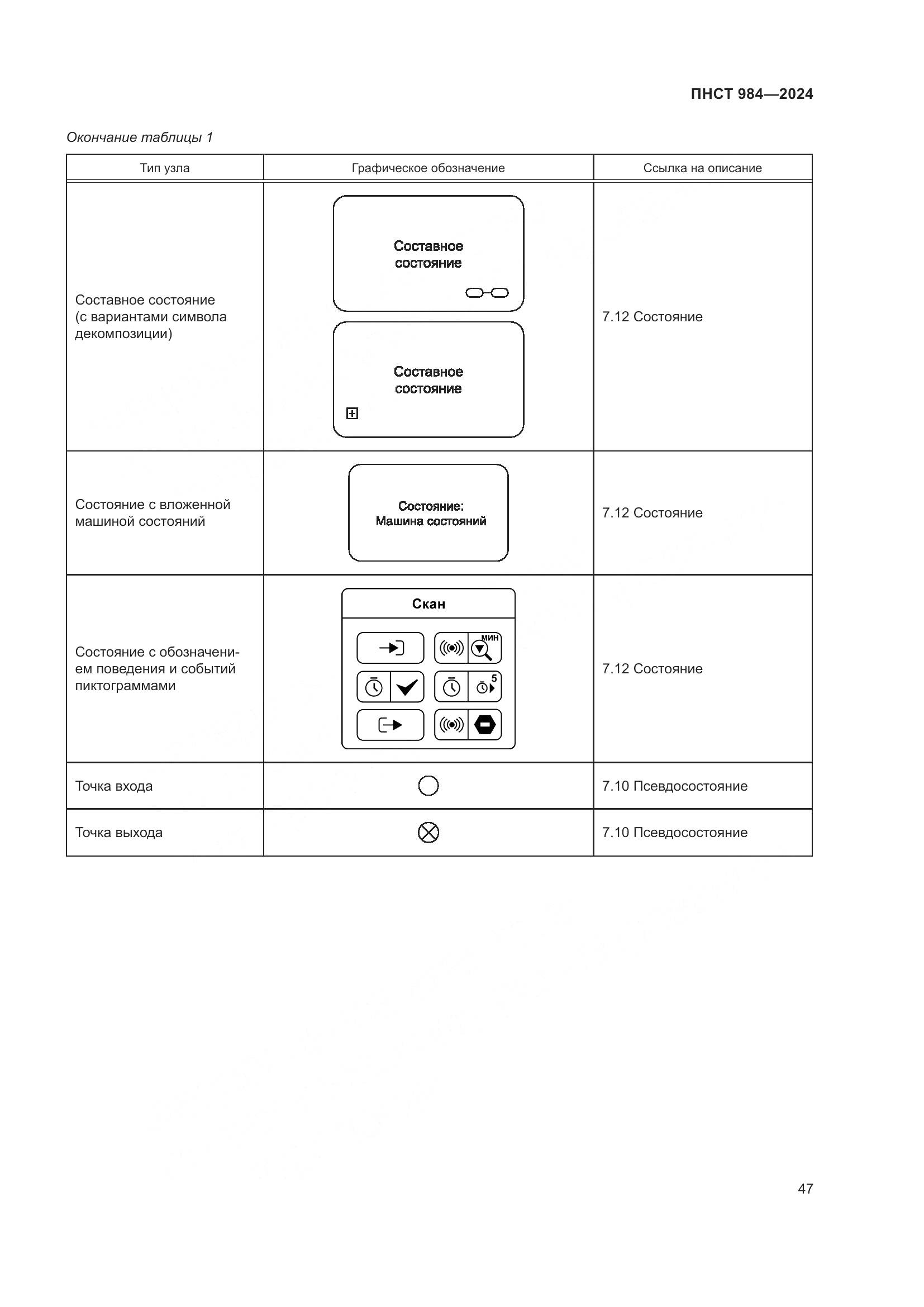 ПНСТ 984-2024, страница 51