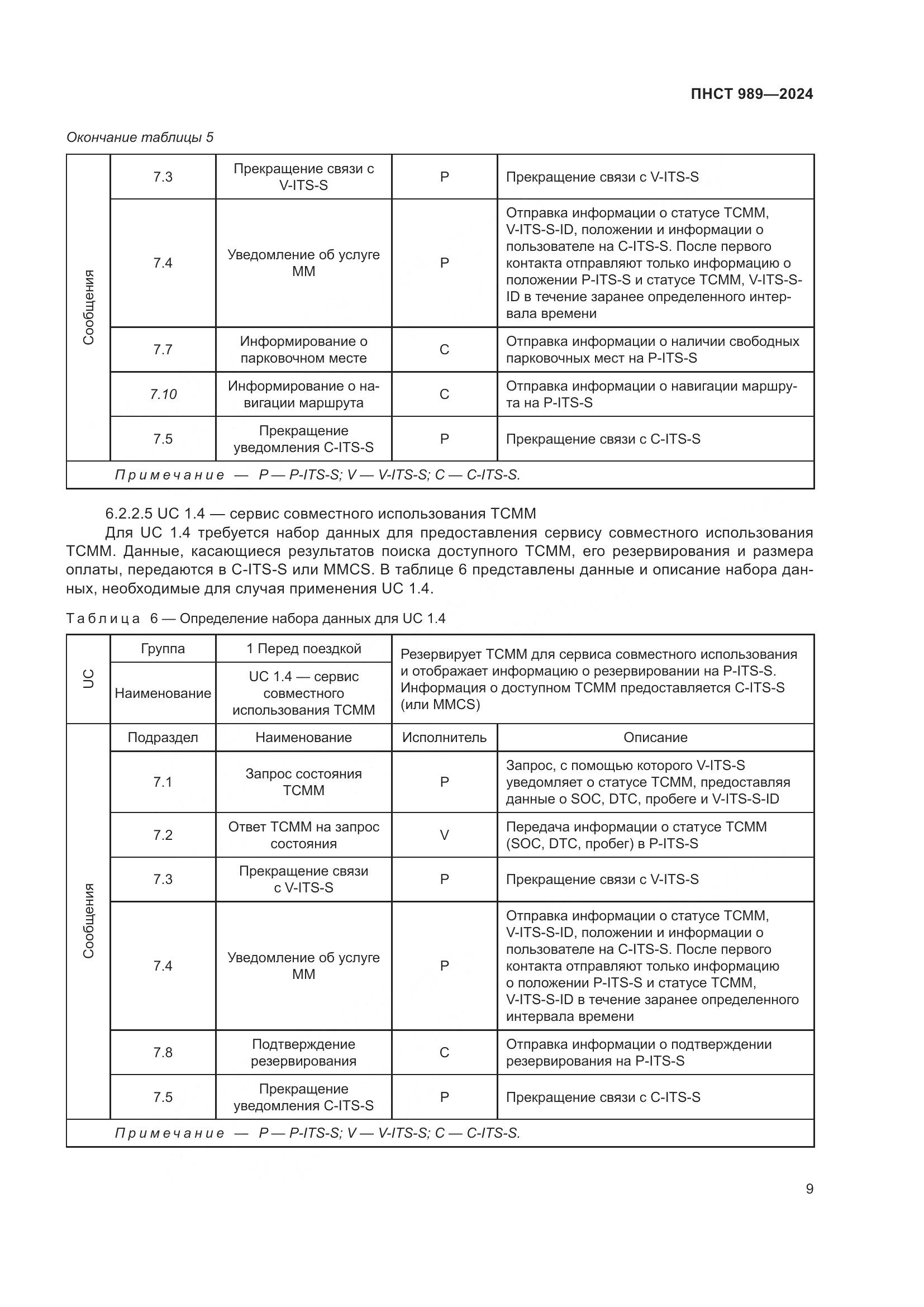 ПНСТ 989-2024, страница 13
