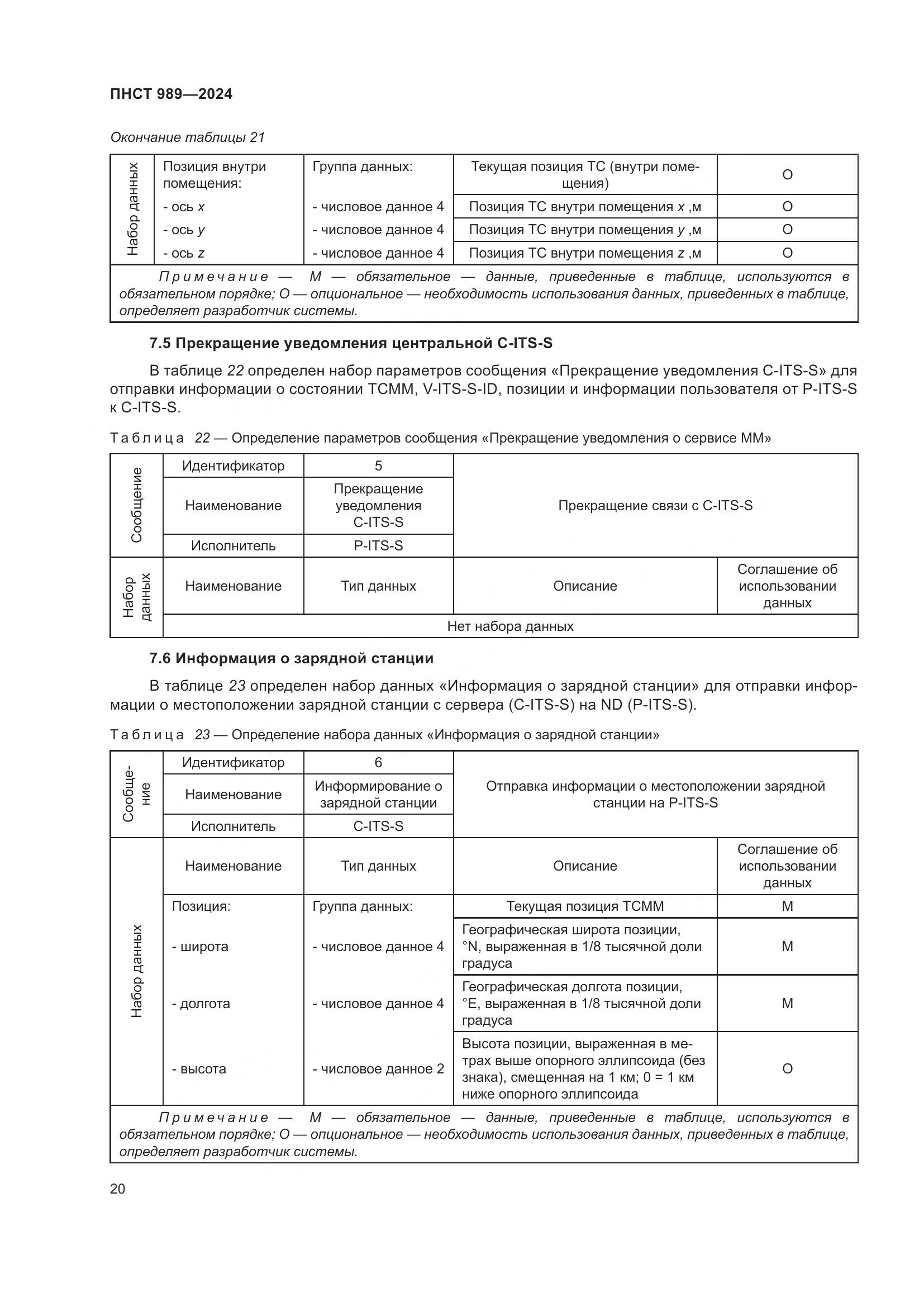 ПНСТ 989-2024, страница 24