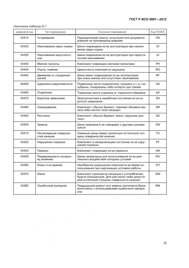 ГОСТ Р ИСО 9897-2012, страница 19