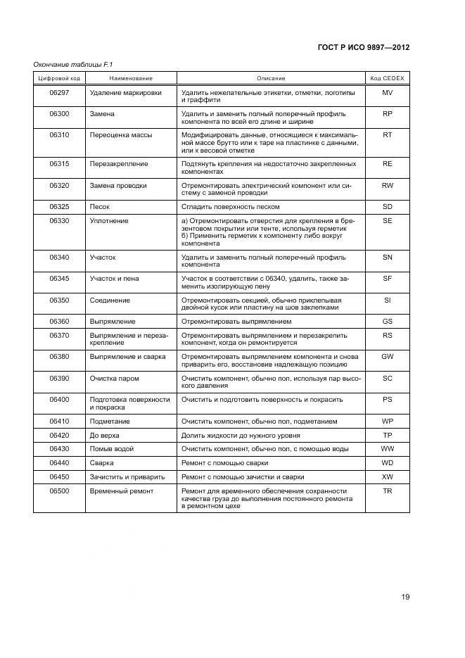 ГОСТ Р ИСО 9897-2012, страница 23