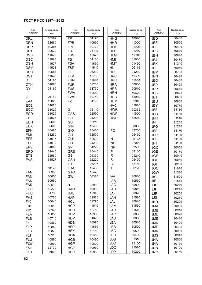 ГОСТ Р ИСО 9897-2012, страница 86
