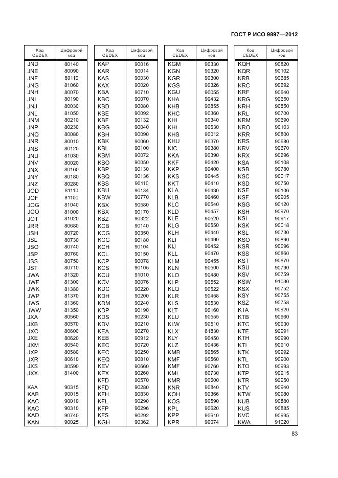ГОСТ Р ИСО 9897-2012, страница 87