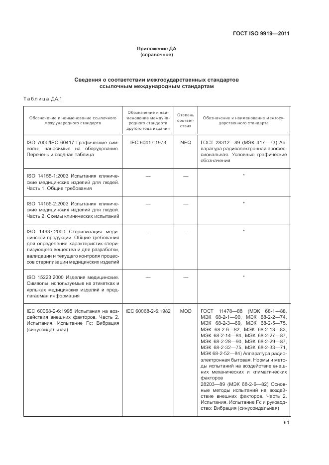 ГОСТ ISO 9919-2011, страница 67