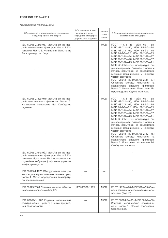 ГОСТ ISO 9919-2011, страница 68