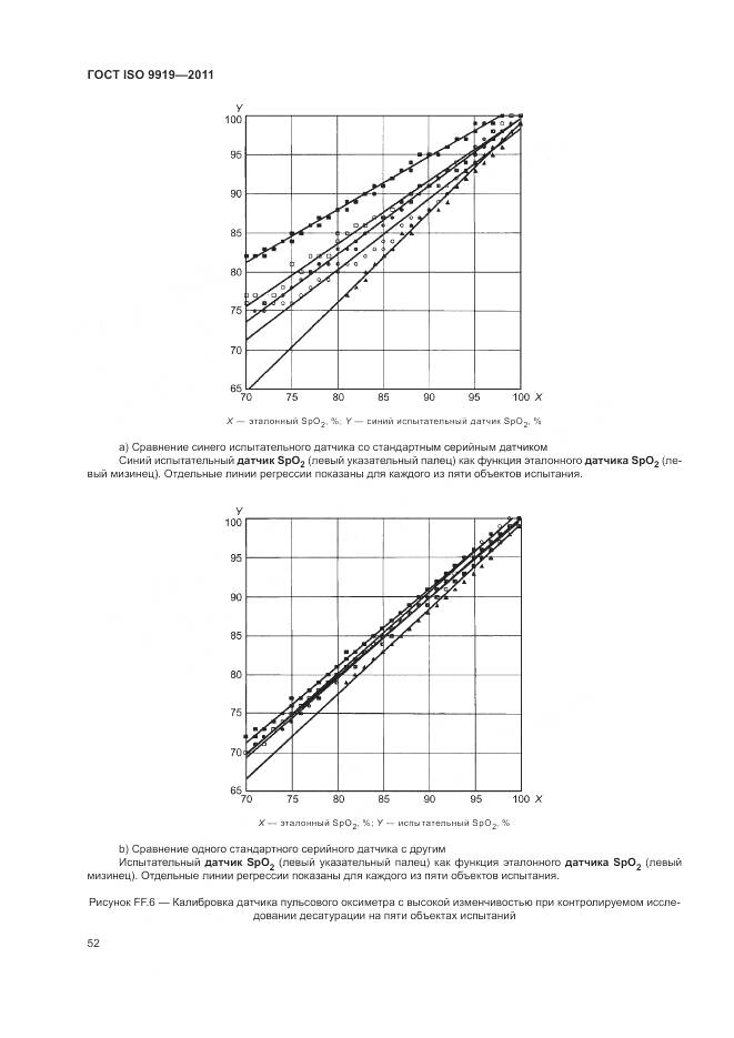 ГОСТ ISO 9919-2011, страница 58