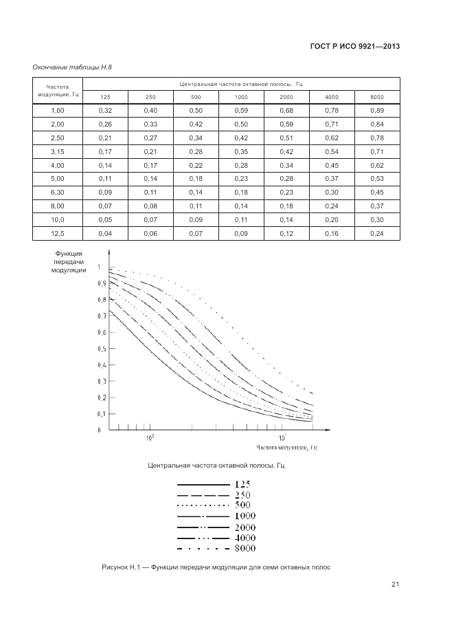 ГОСТ Р ИСО 9921-2013, страница 25