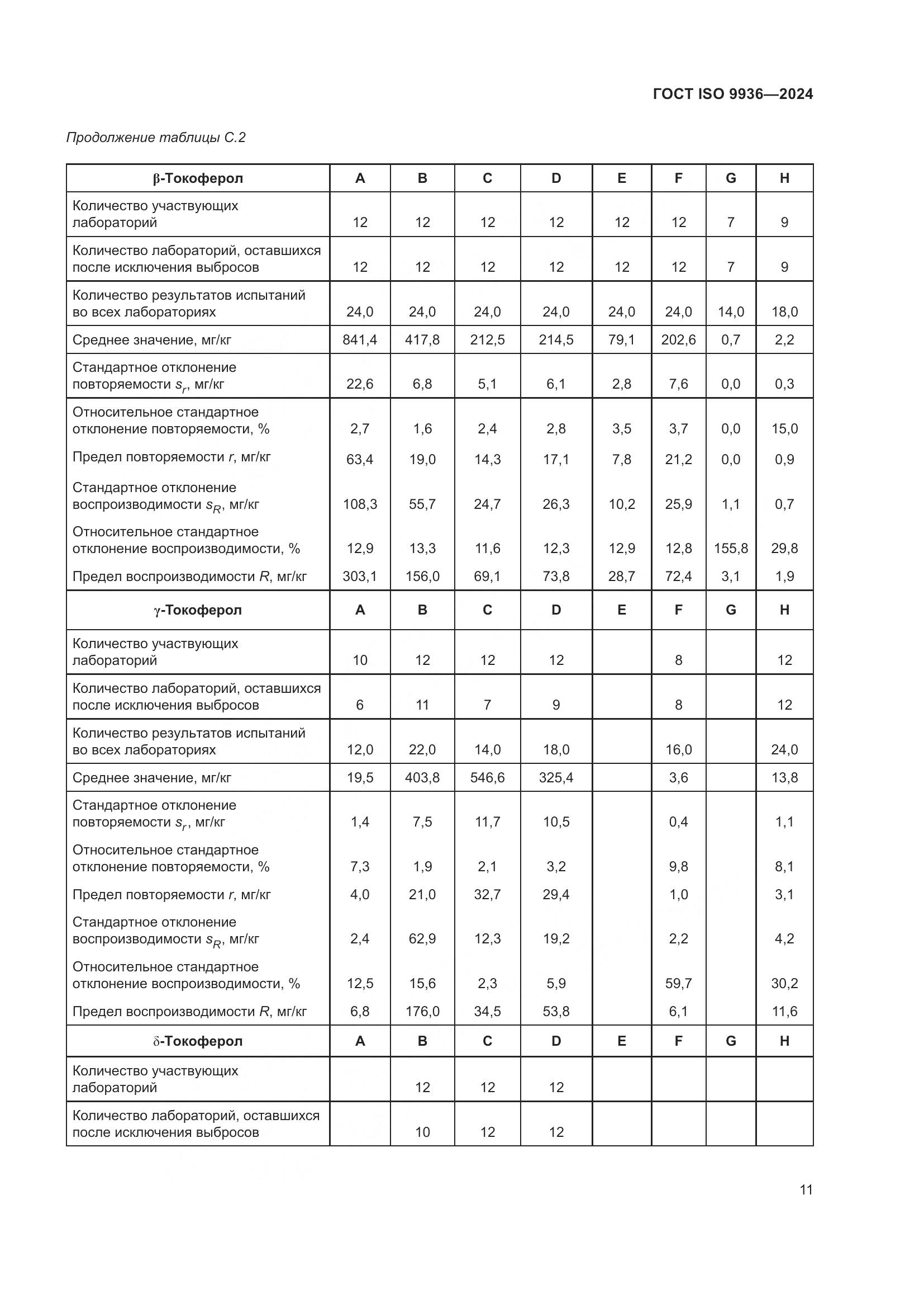 ГОСТ ISO 9936-2024, страница 15