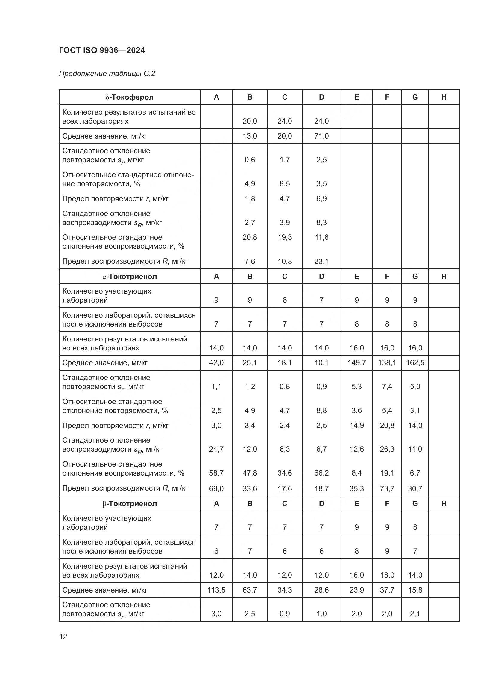 ГОСТ ISO 9936-2024, страница 16