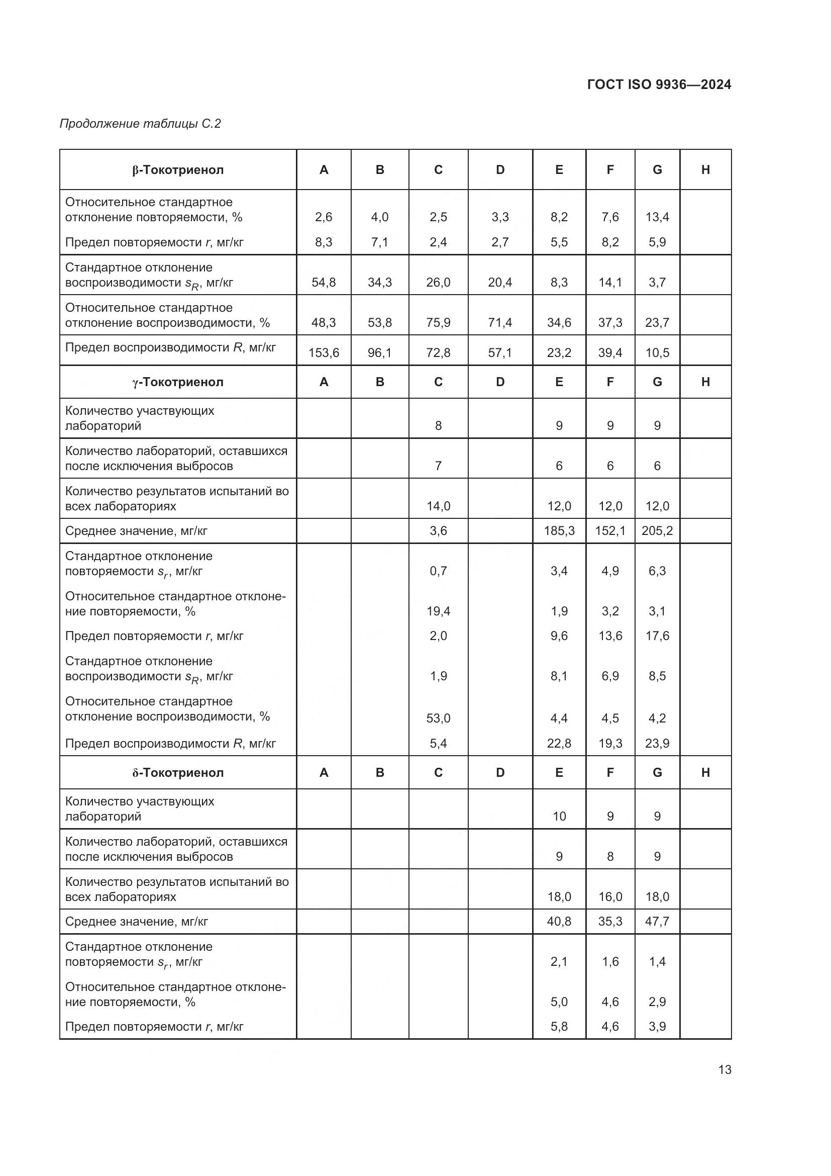 ГОСТ ISO 9936-2024, страница 17