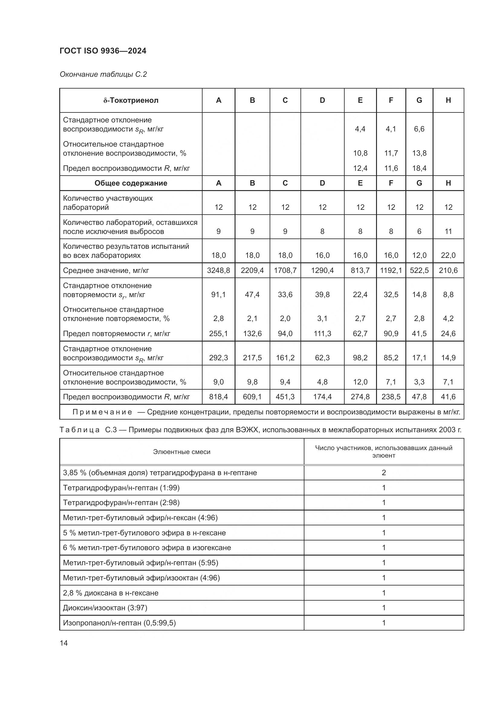 ГОСТ ISO 9936-2024, страница 18