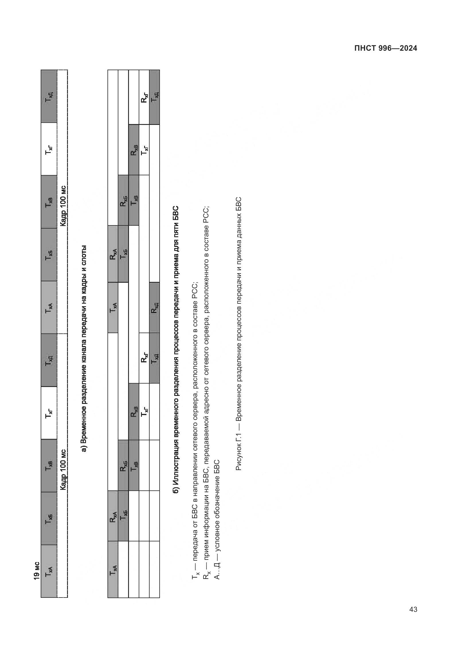 ПНСТ 996-2024, страница 47