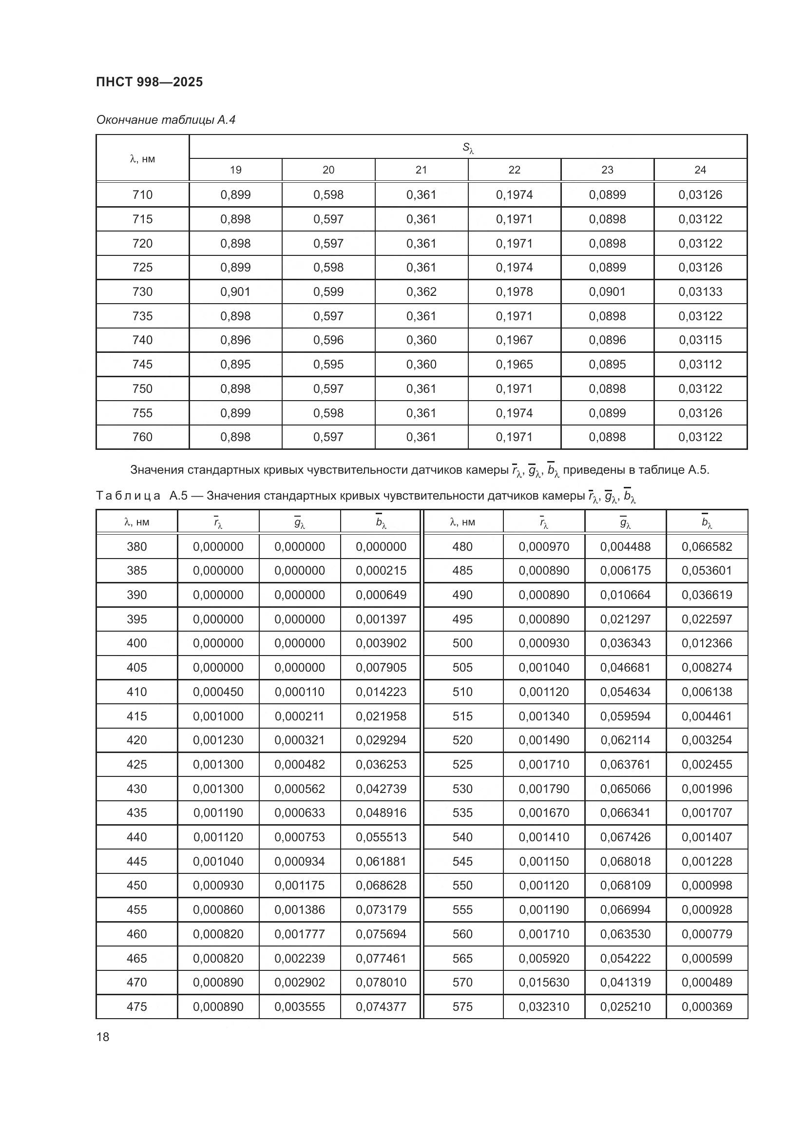 ПНСТ 998-2025, страница 22