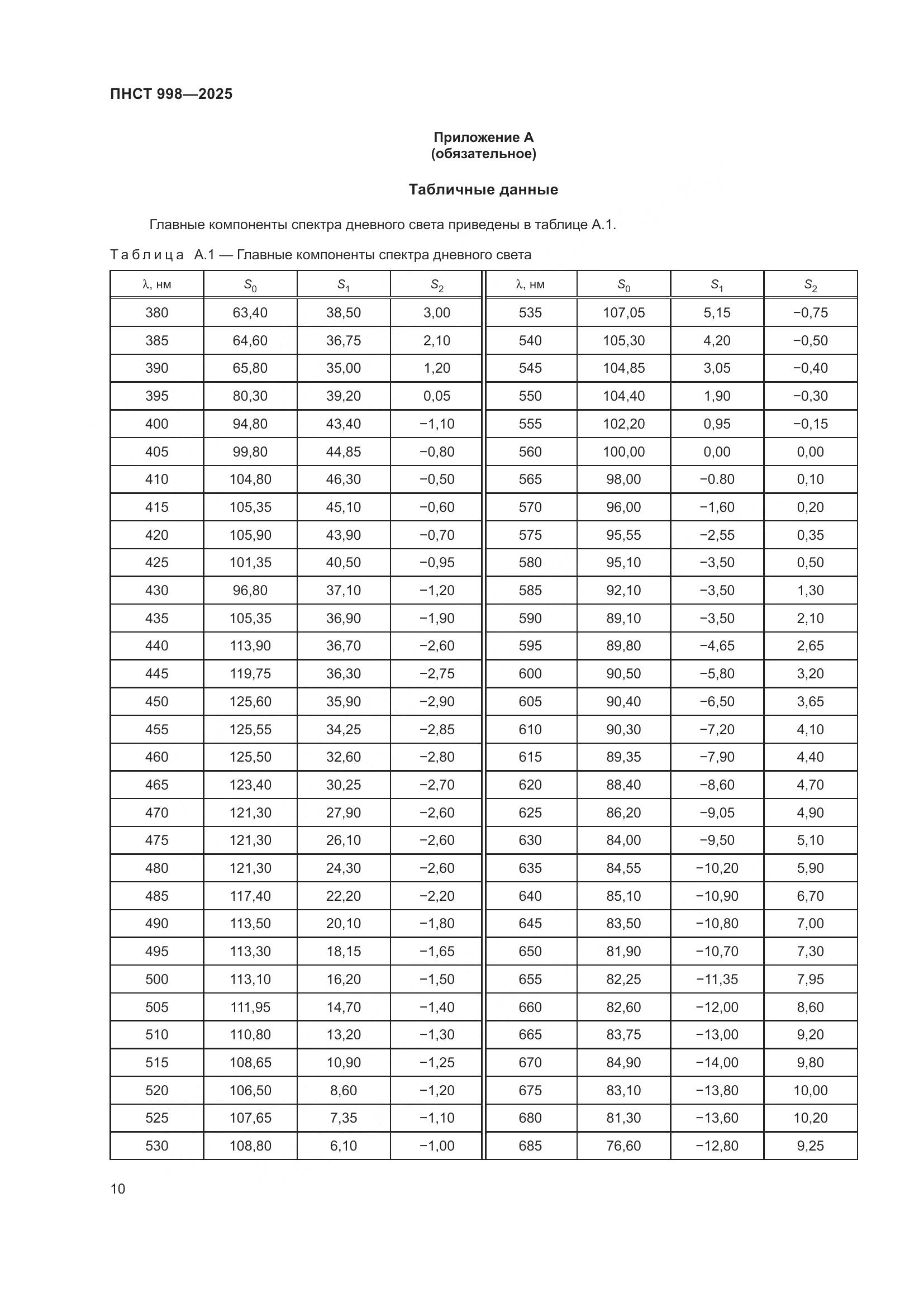 ПНСТ 998-2025, страница 14