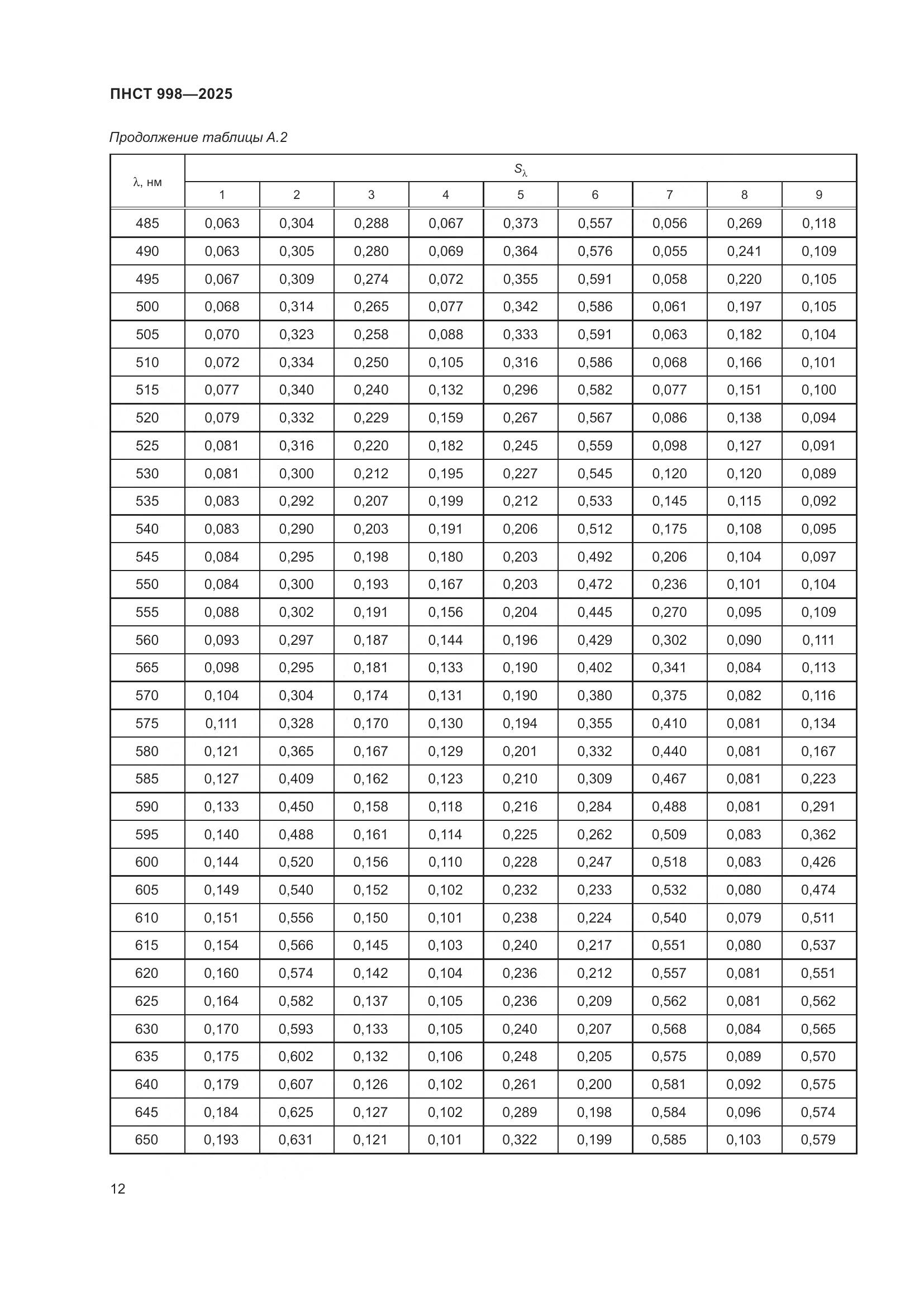 ПНСТ 998-2025, страница 16