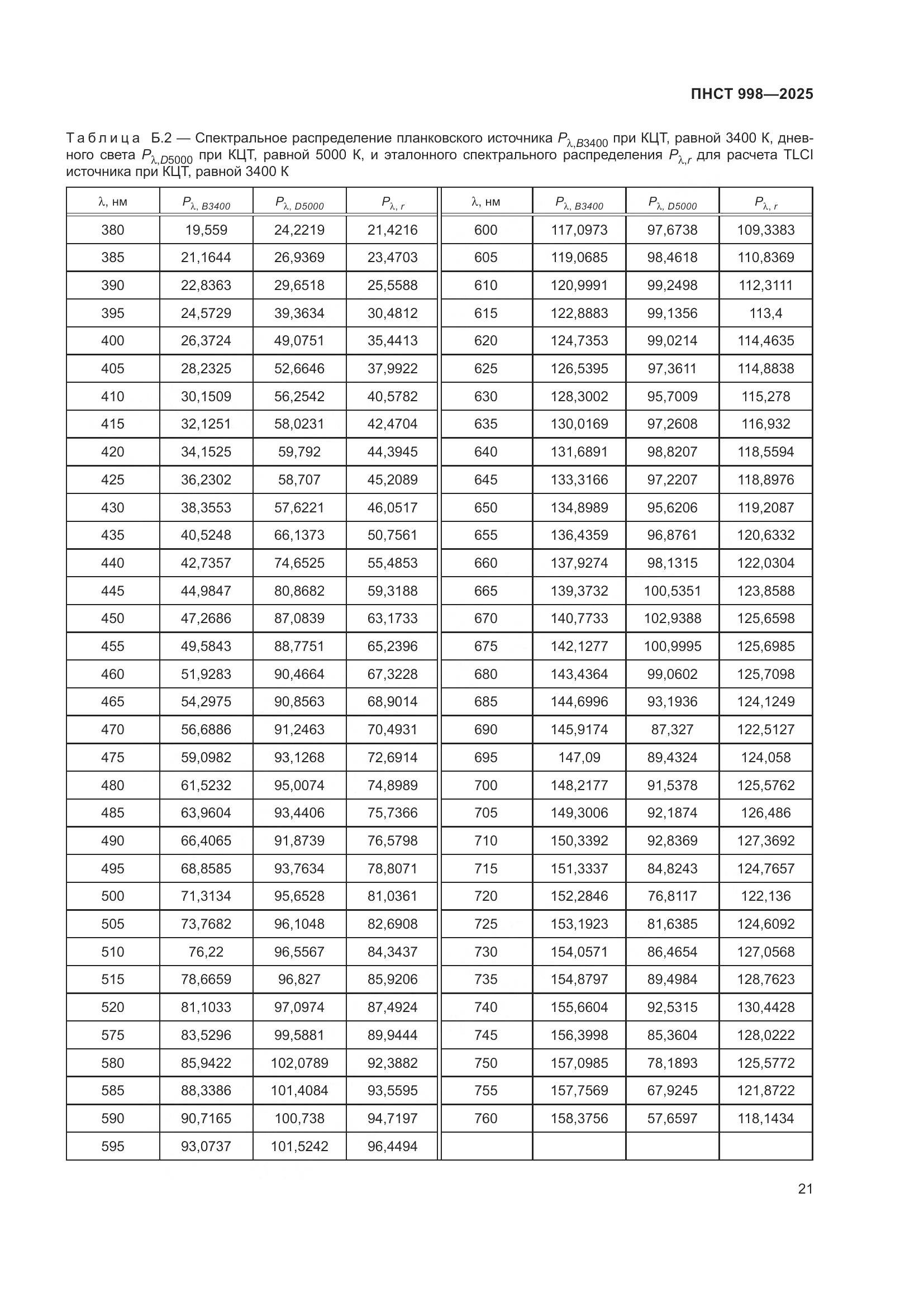 ПНСТ 998-2025, страница 25