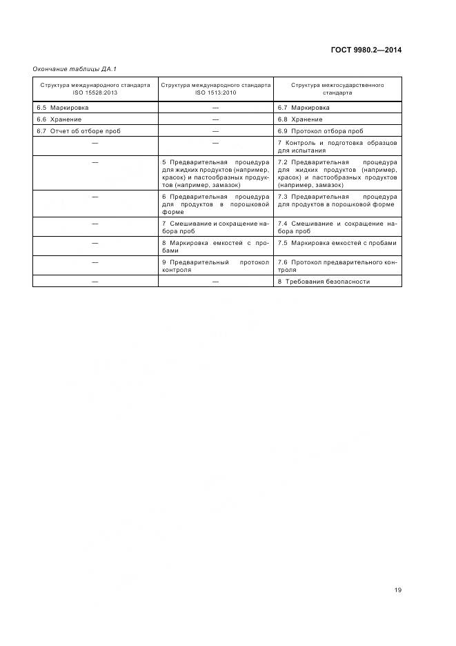 ГОСТ 9980.2-2014, страница 23
