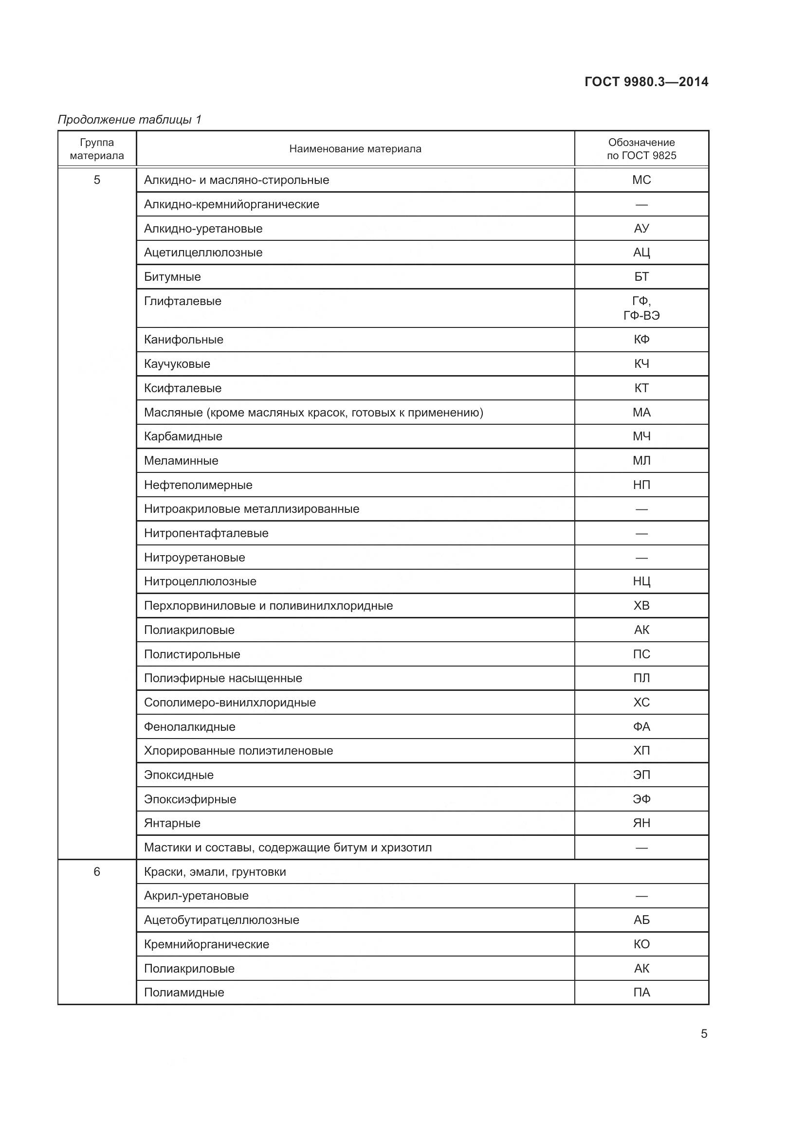 ГОСТ 9980.3-2014, страница 10
