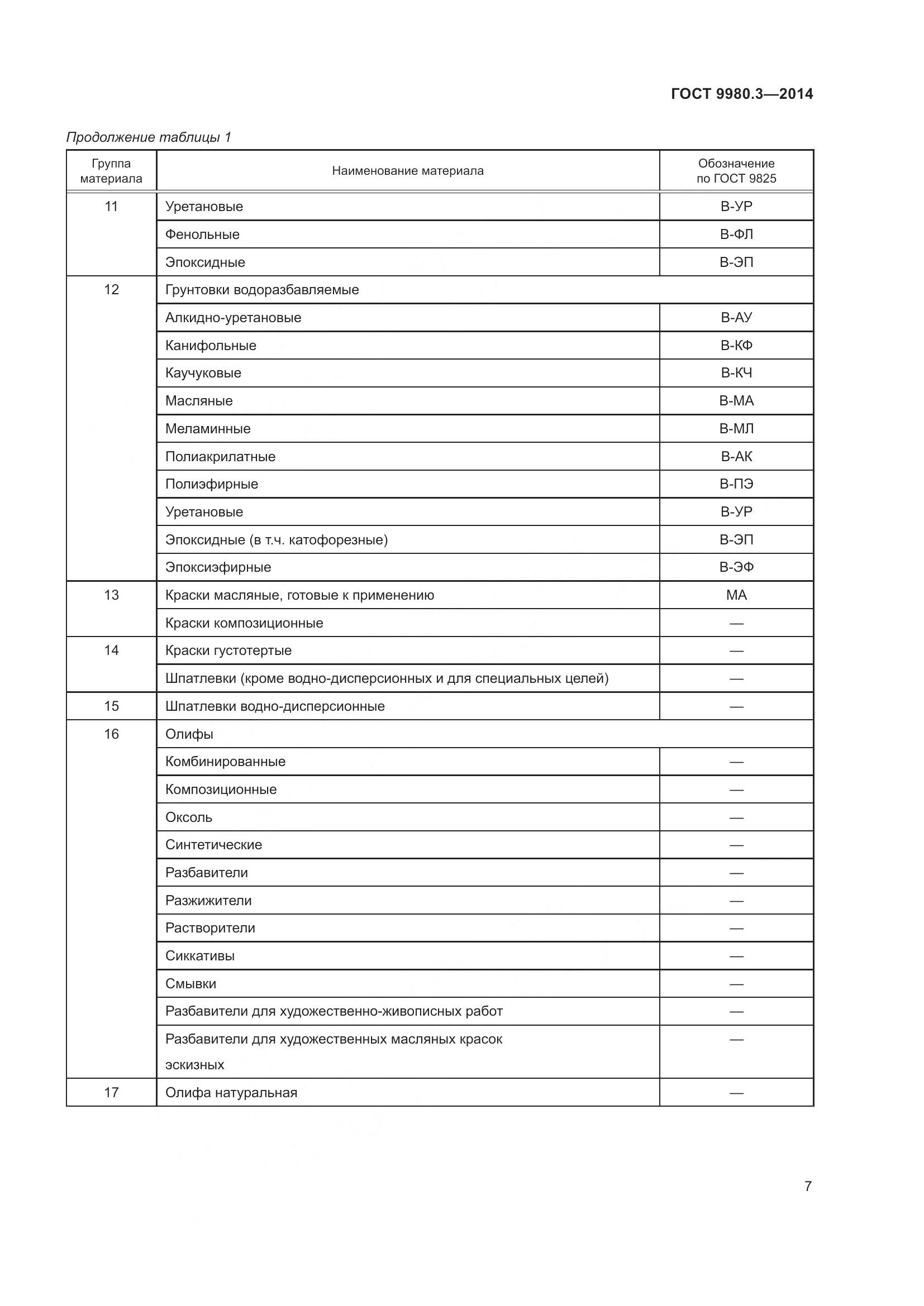 ГОСТ 9980.3-2014, страница 12