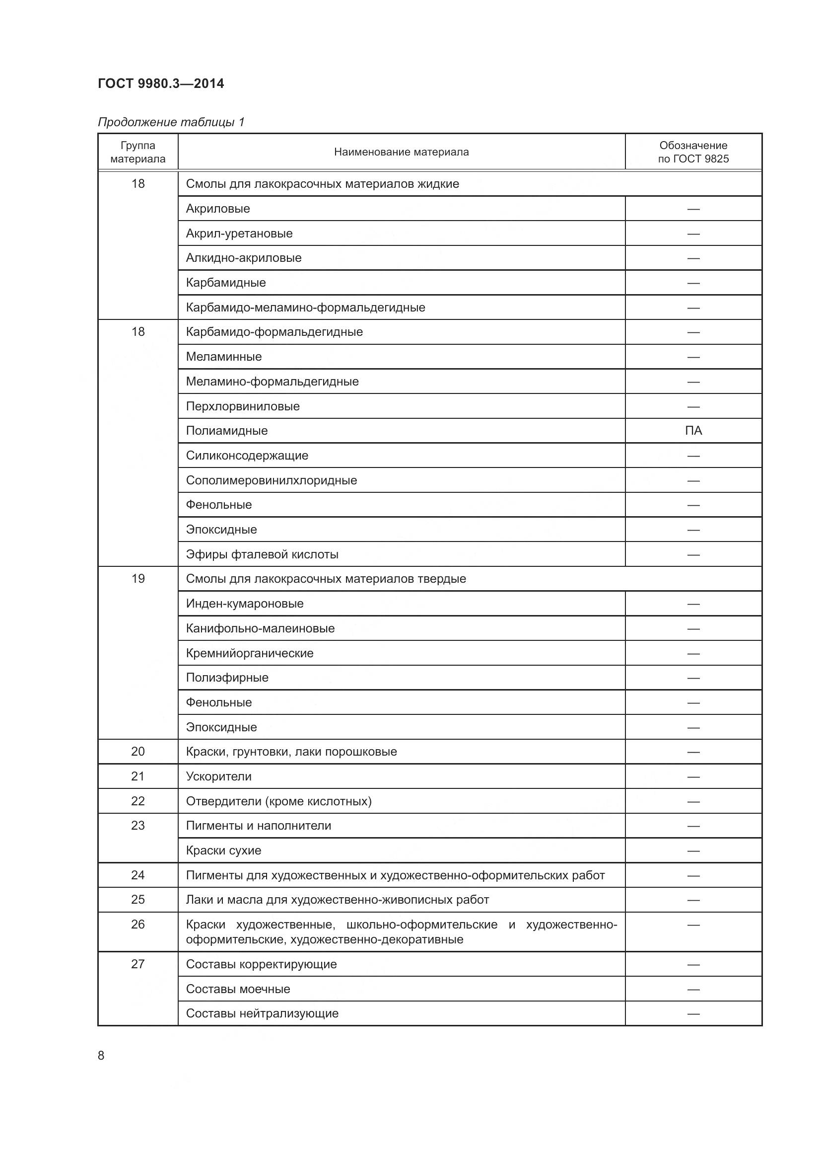 ГОСТ 9980.3-2014, страница 13