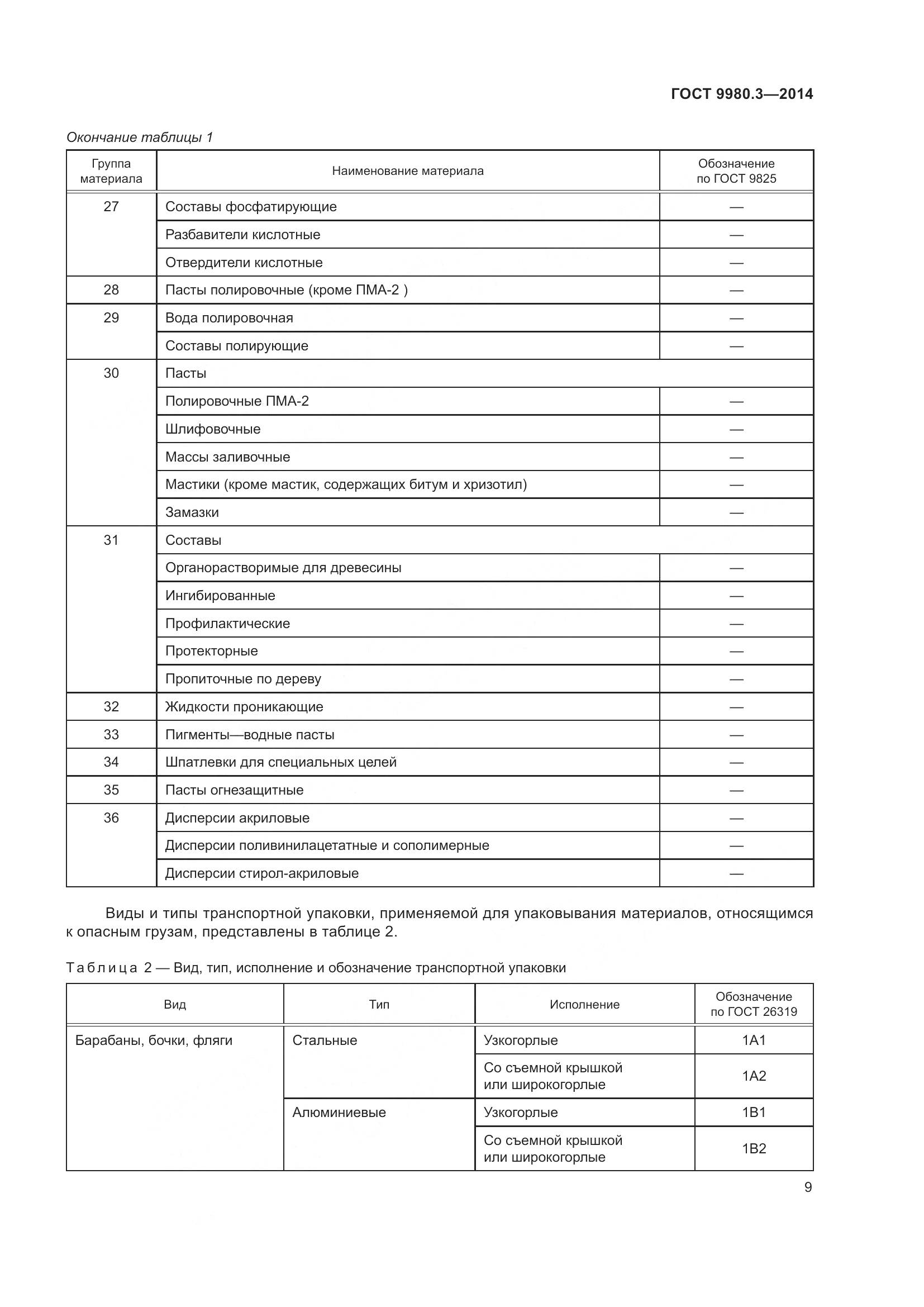 ГОСТ 9980.3-2014, страница 14