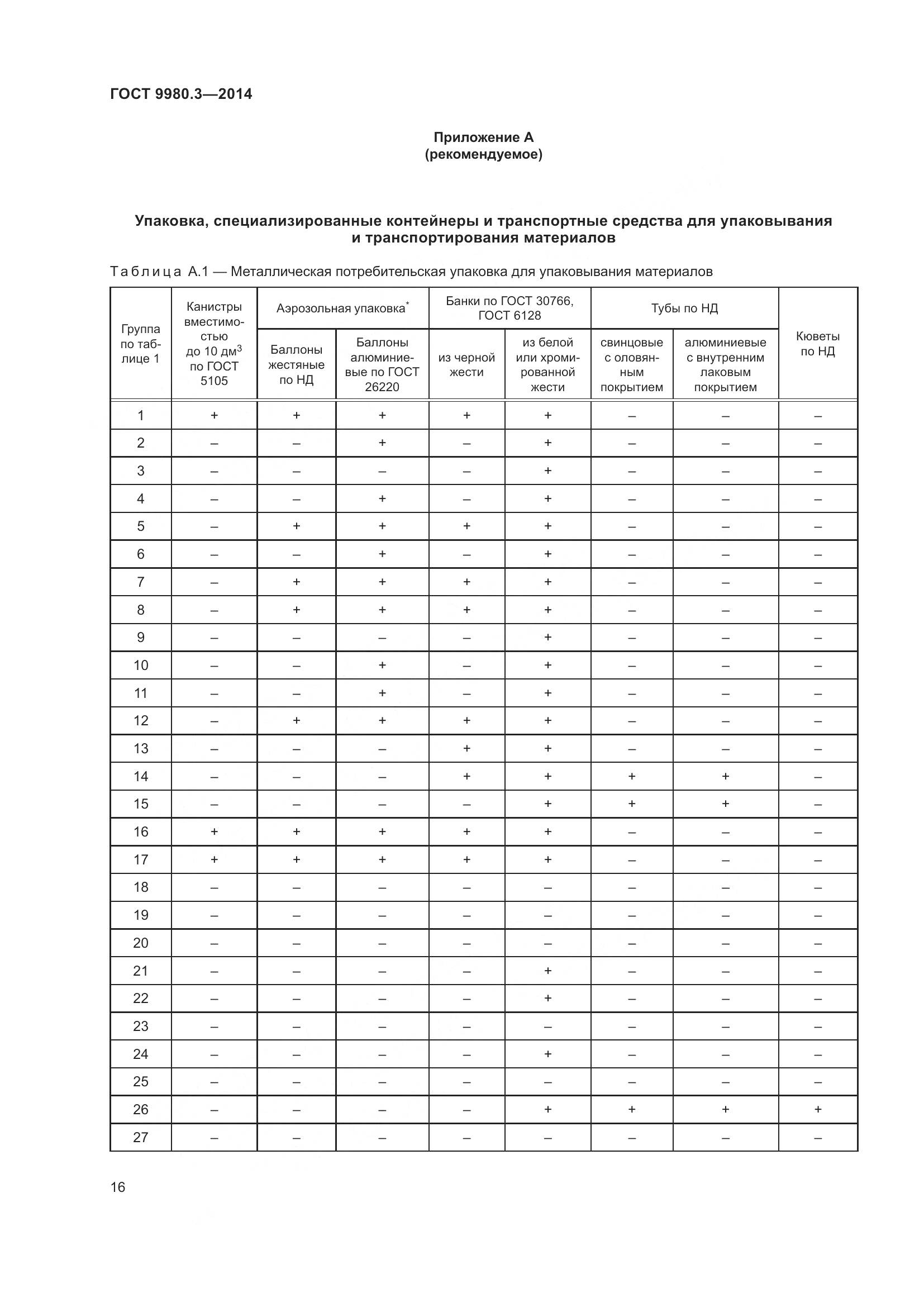 ГОСТ 9980.3-2014, страница 21