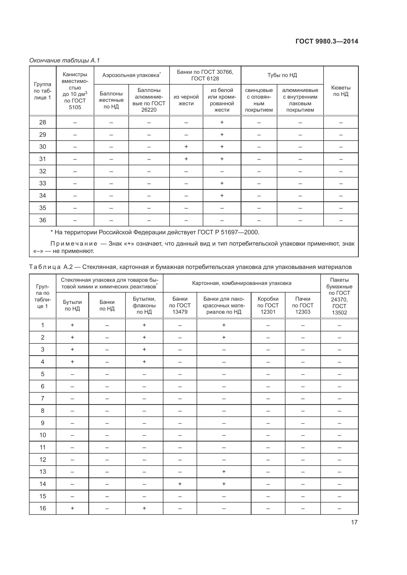 ГОСТ 9980.3-2014, страница 22