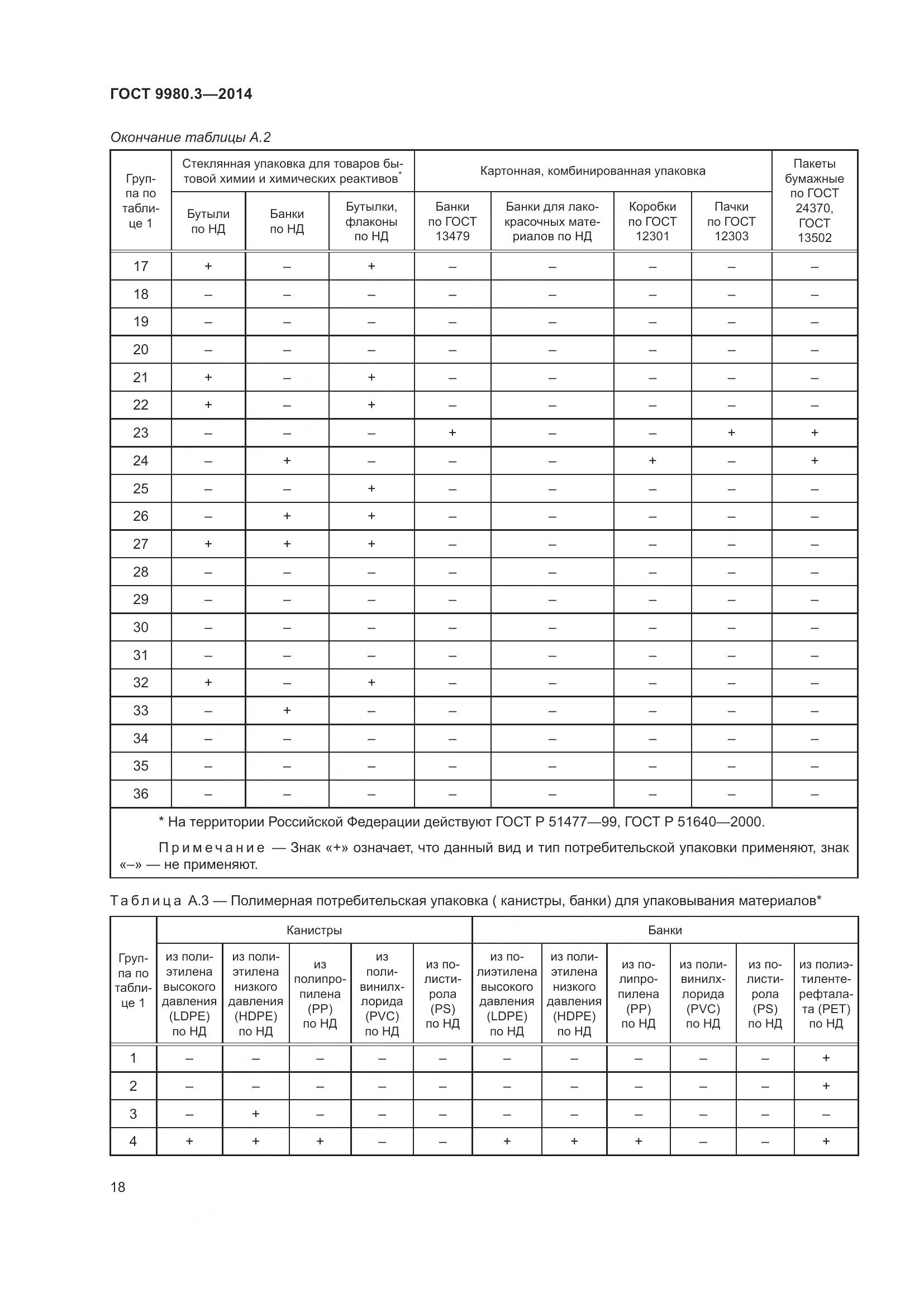 ГОСТ 9980.3-2014, страница 23
