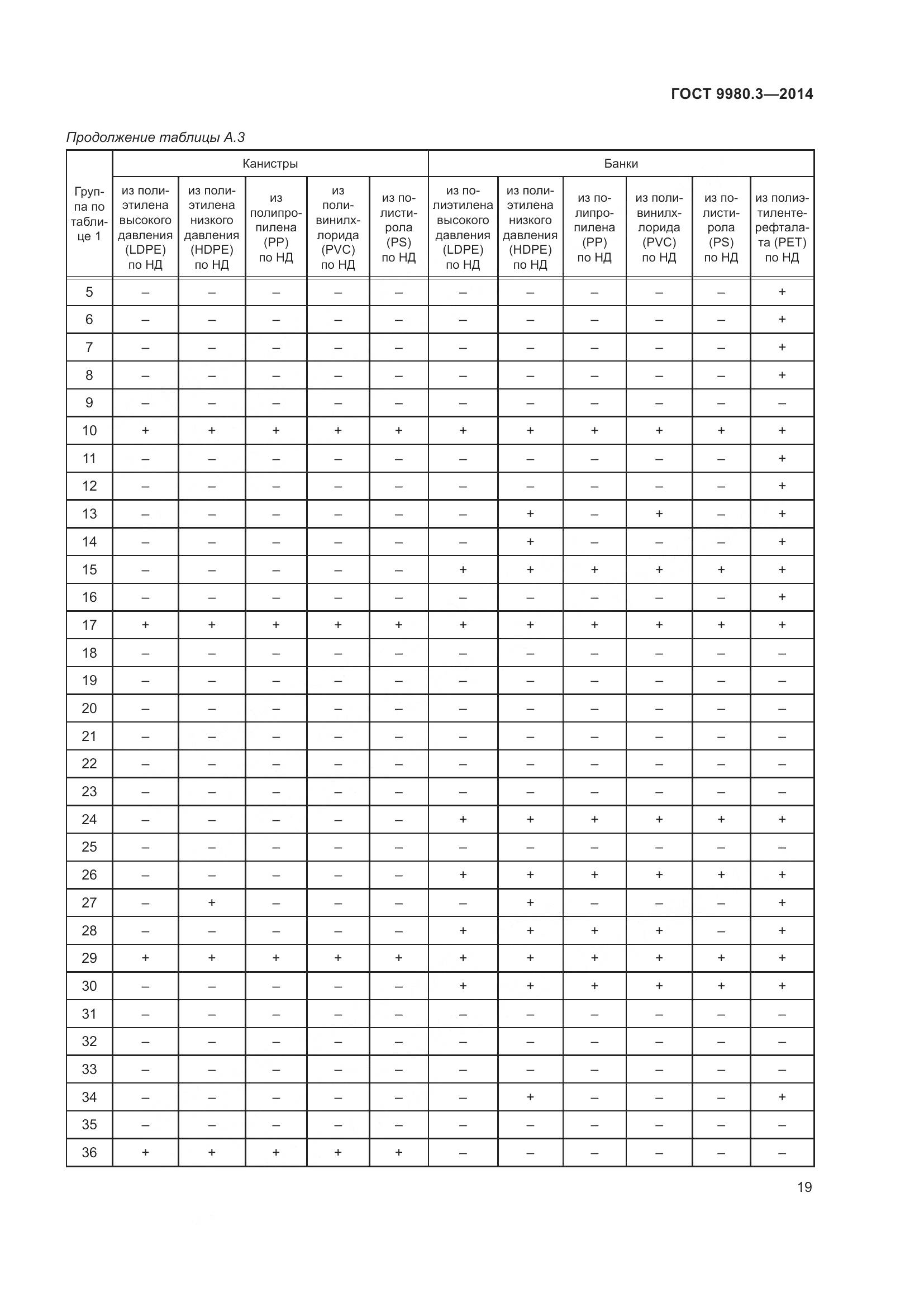 ГОСТ 9980.3-2014, страница 24