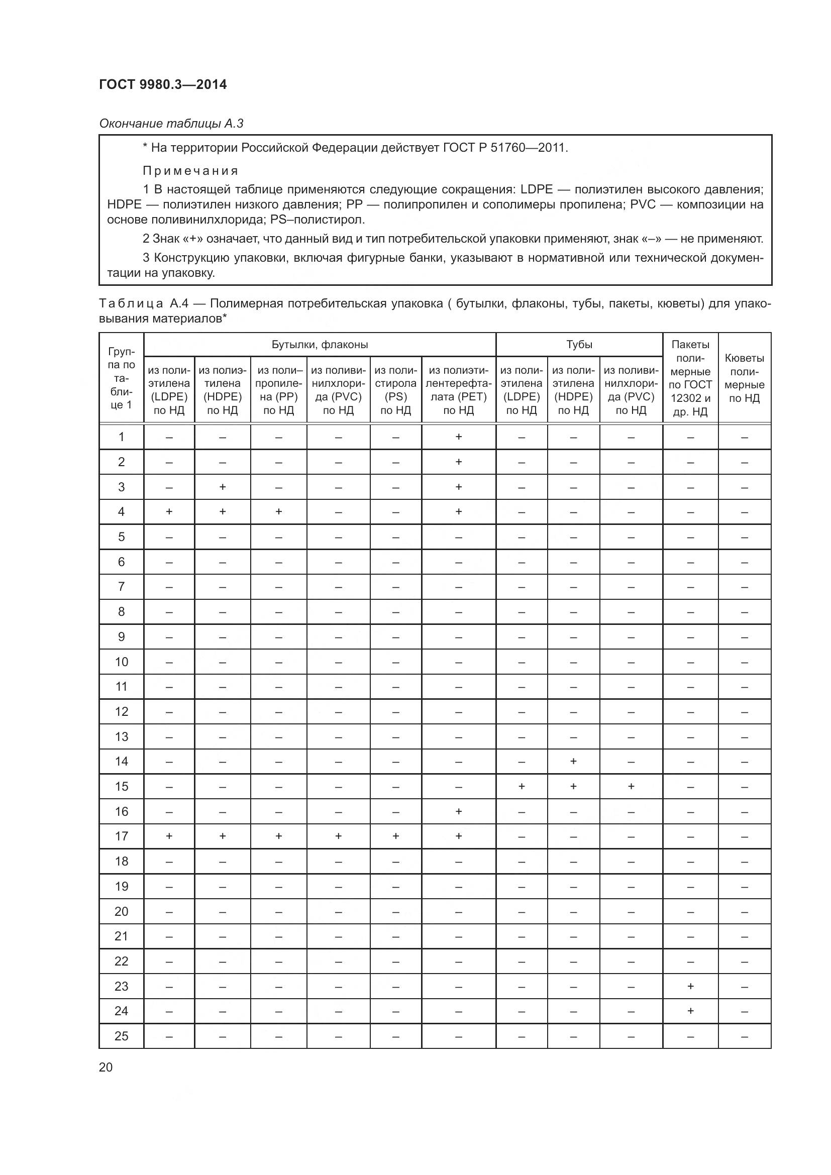 ГОСТ 9980.3-2014, страница 25