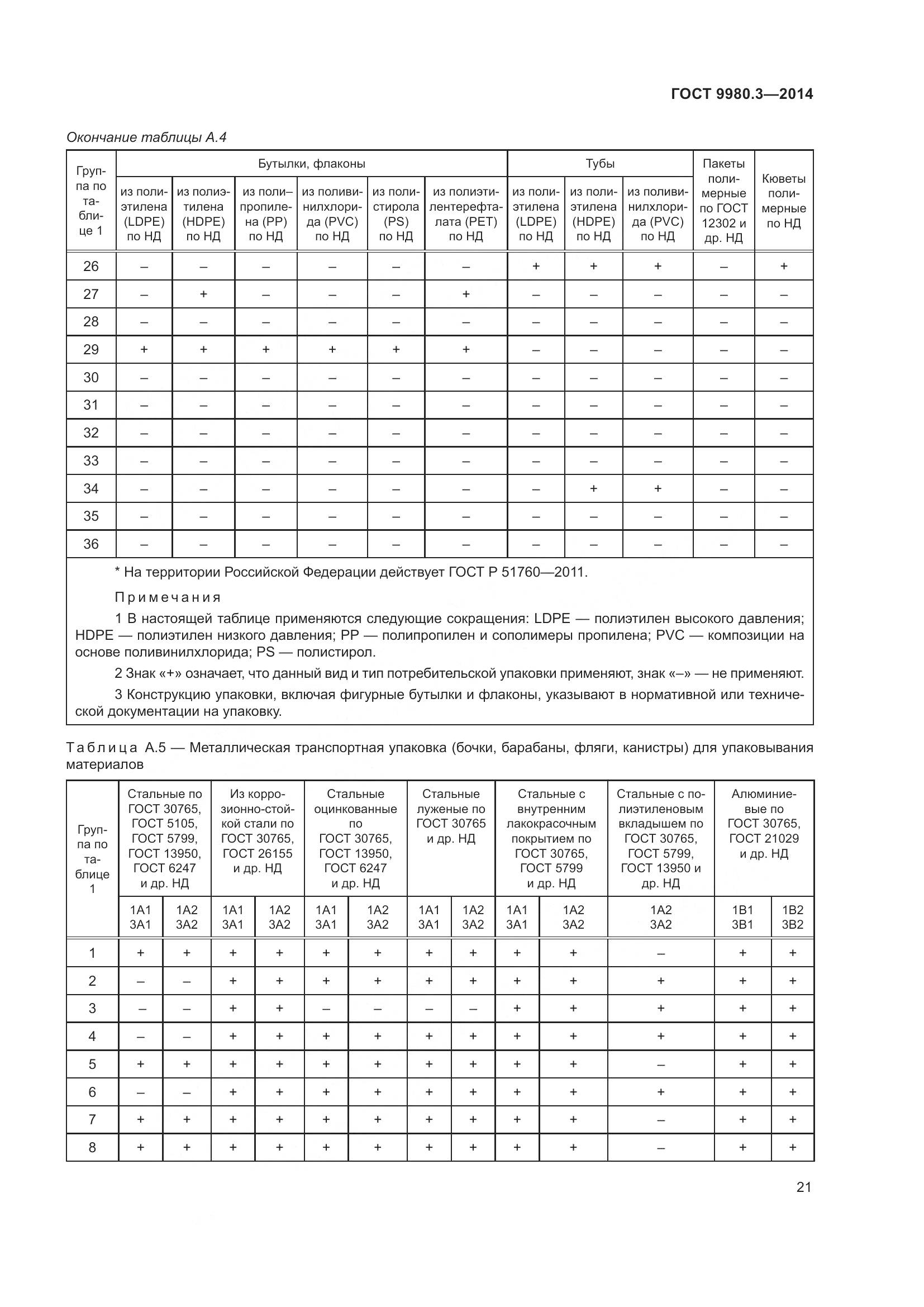 ГОСТ 9980.3-2014, страница 26