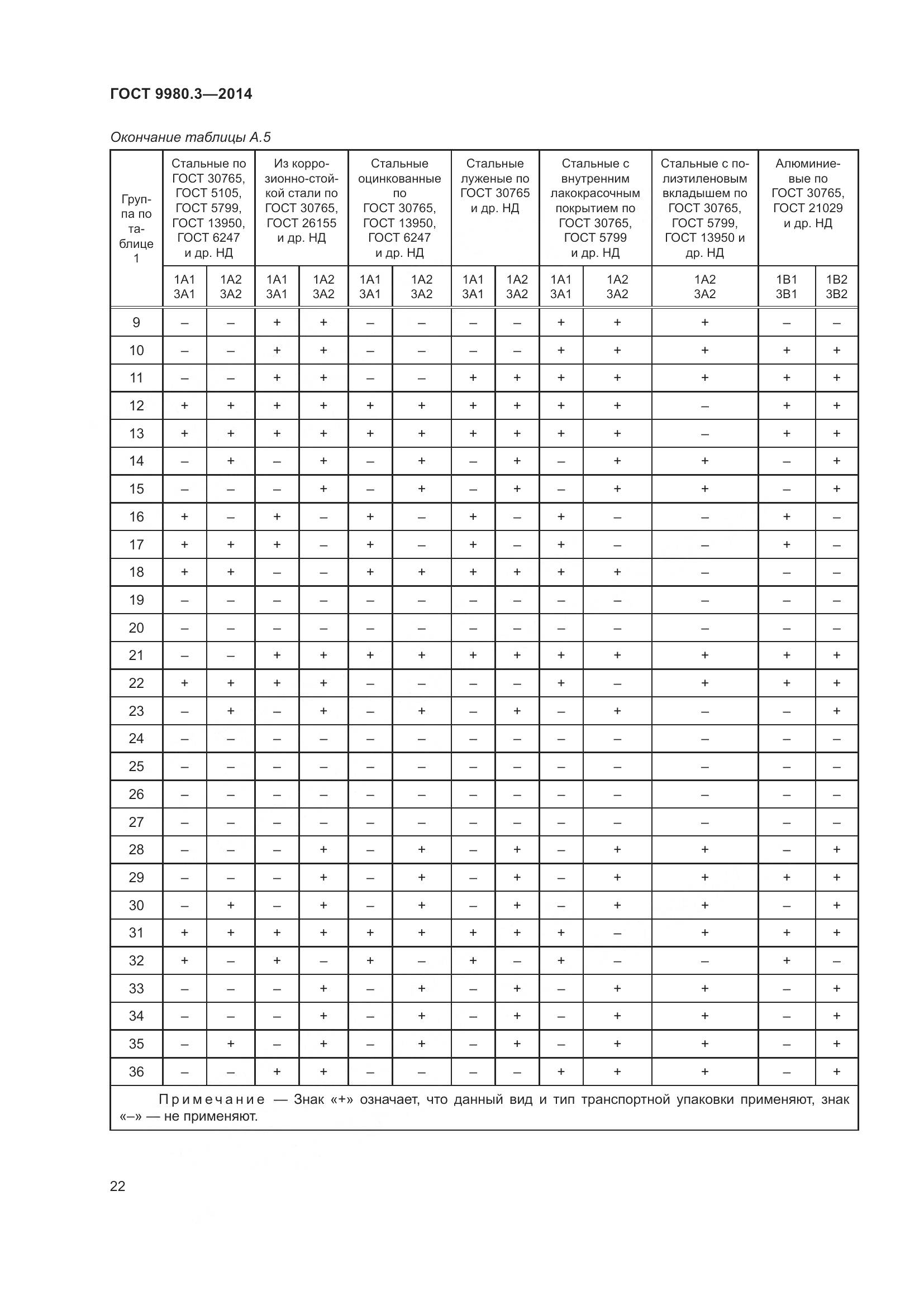 ГОСТ 9980.3-2014, страница 27