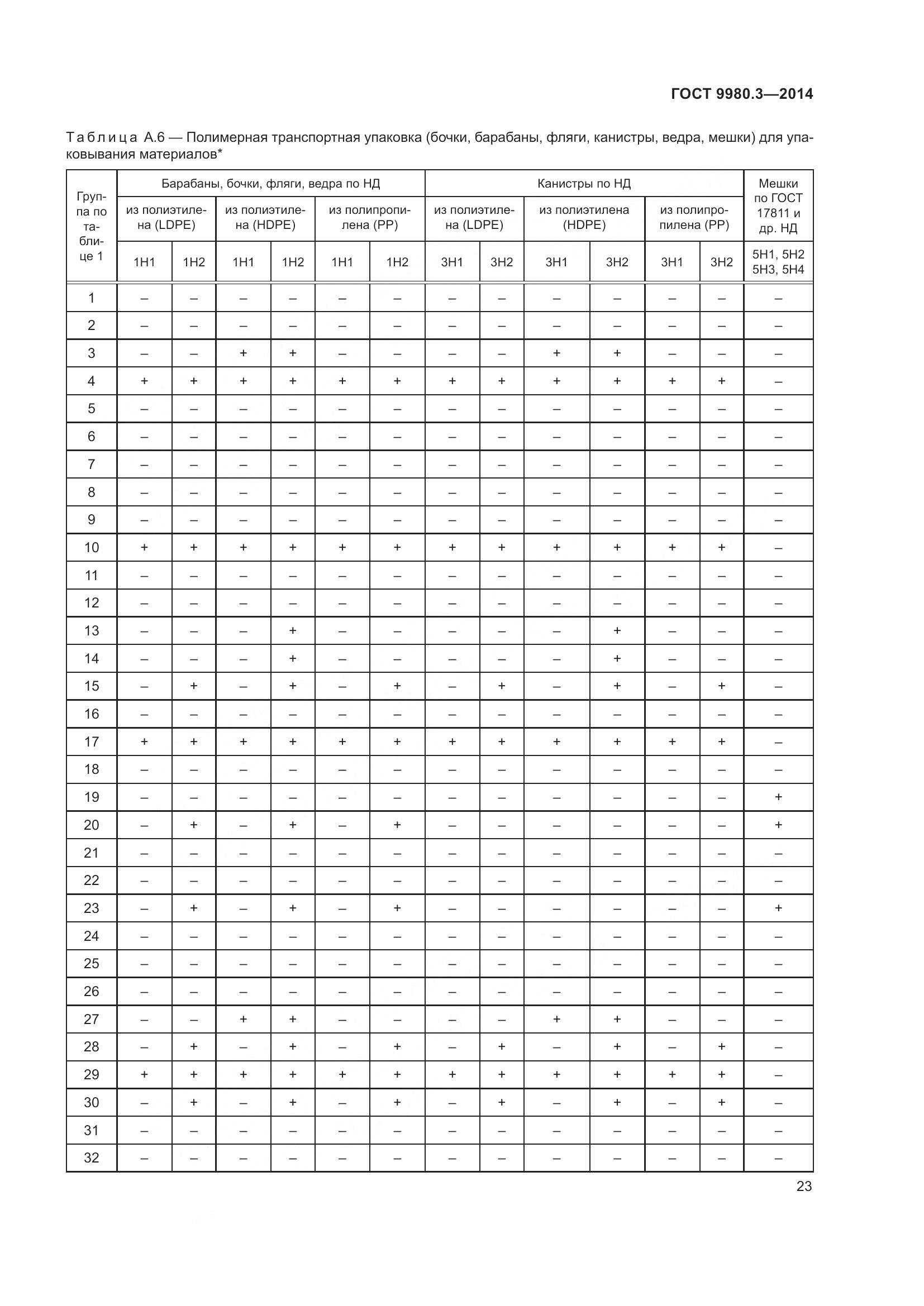 ГОСТ 9980.3-2014, страница 28