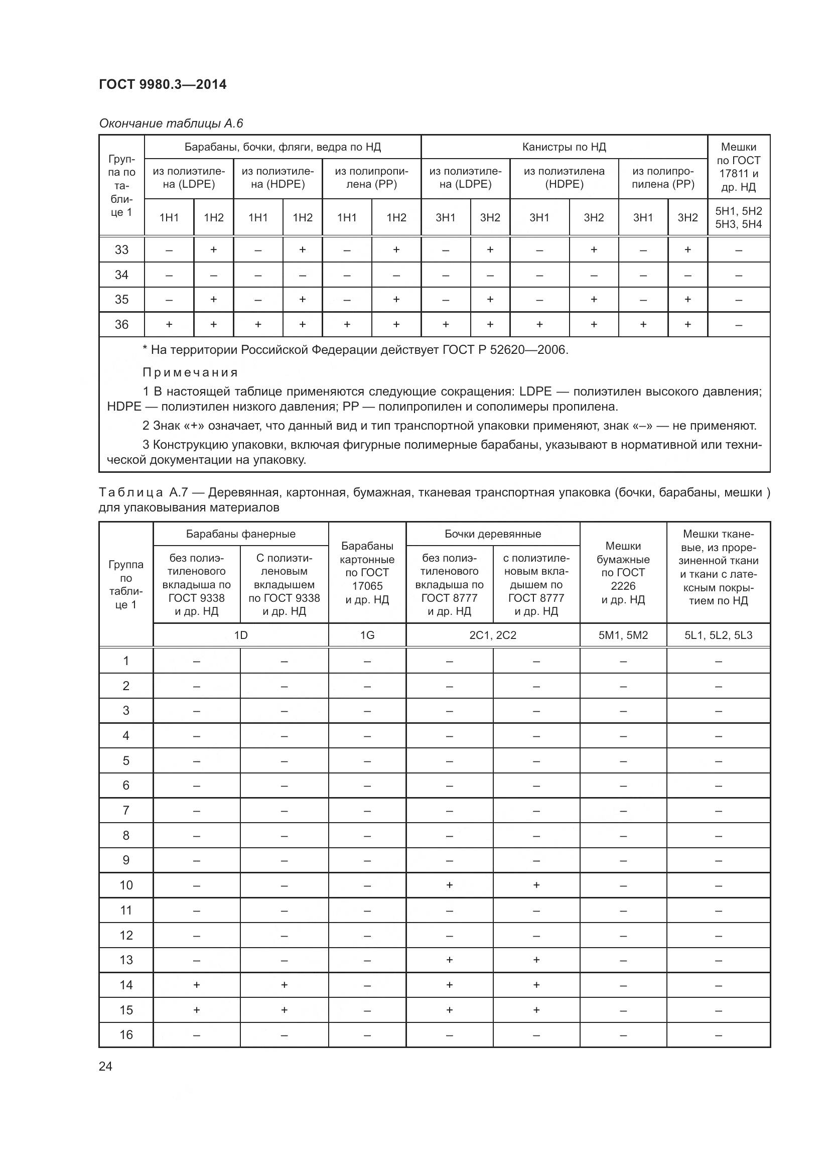 ГОСТ 9980.3-2014, страница 29