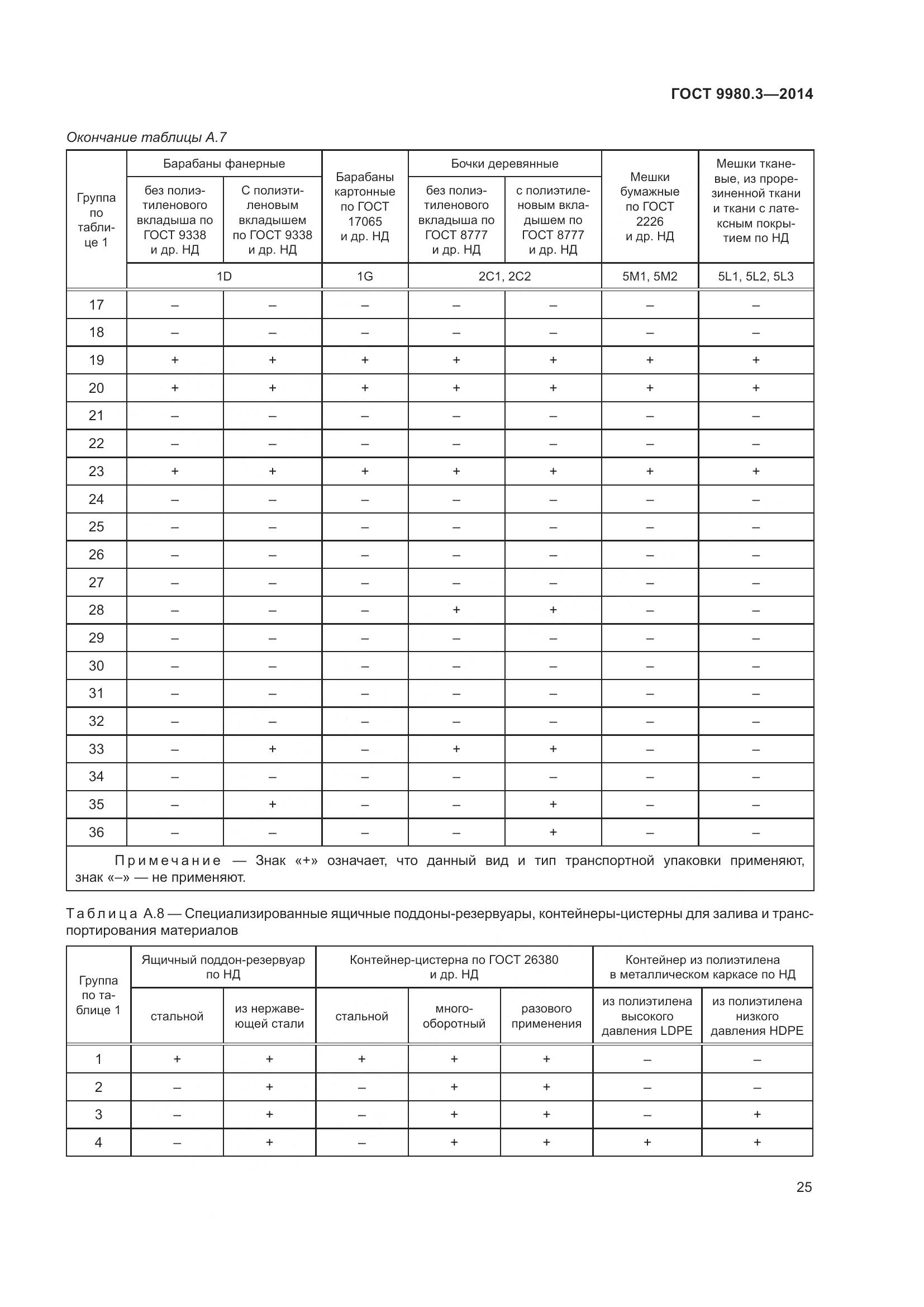 ГОСТ 9980.3-2014, страница 30