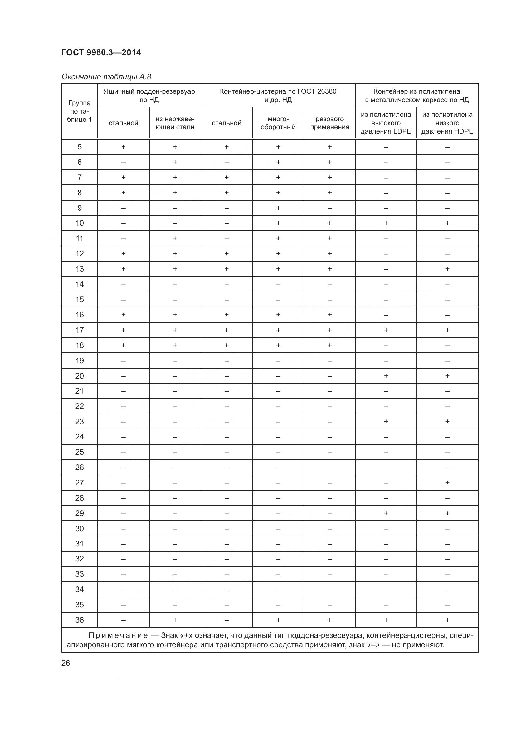 ГОСТ 9980.3-2014, страница 31