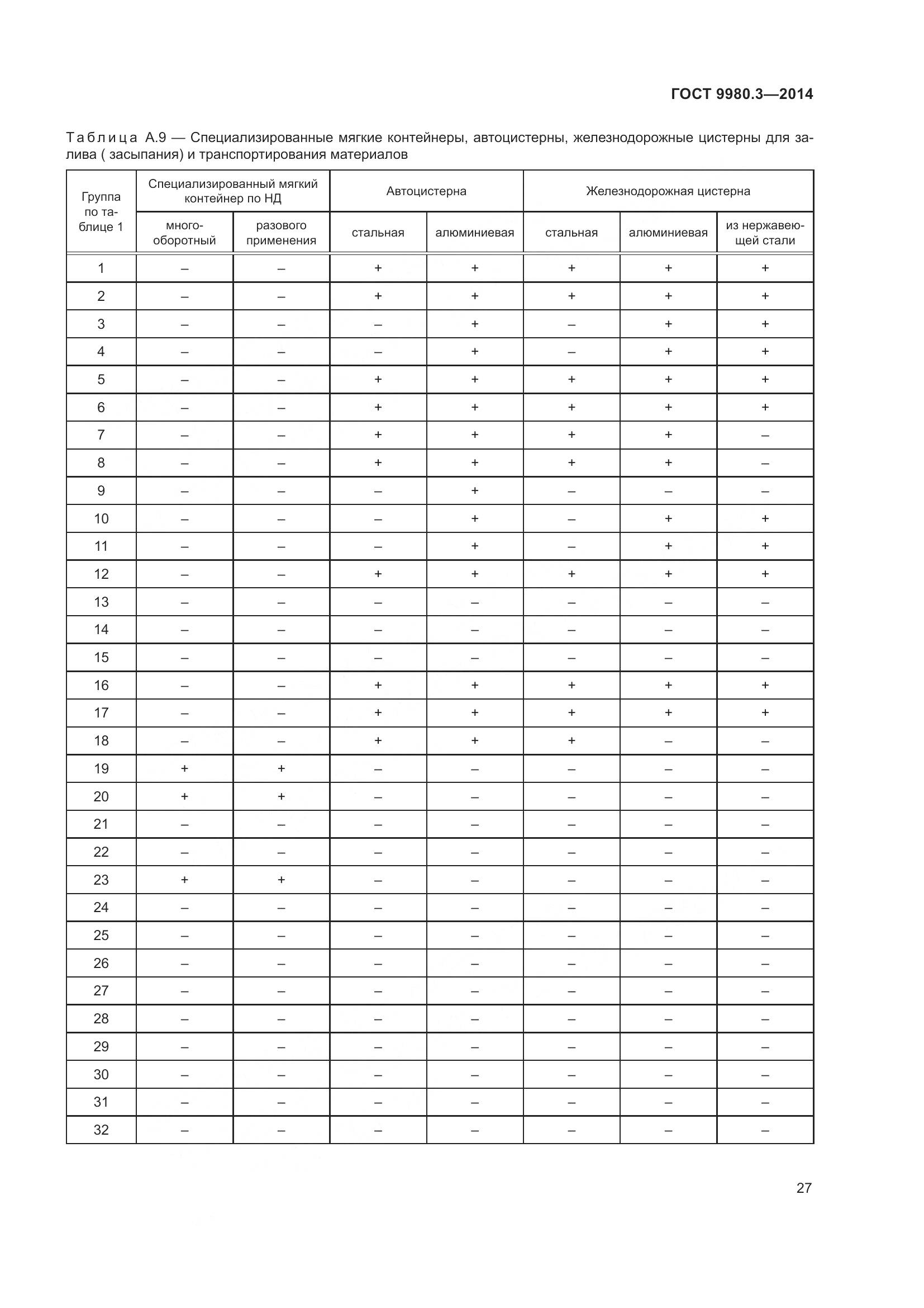 ГОСТ 9980.3-2014, страница 32