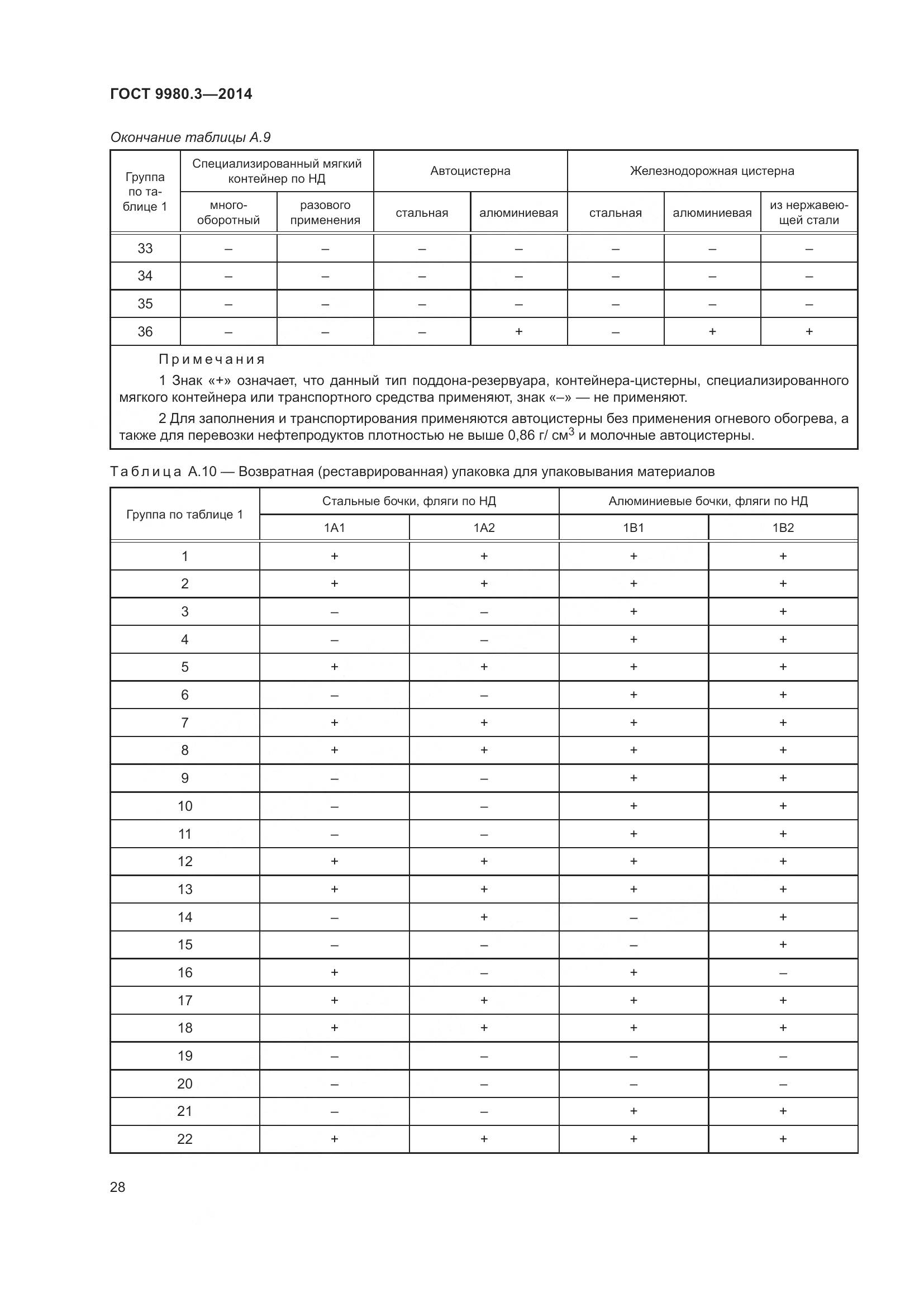 ГОСТ 9980.3-2014, страница 33